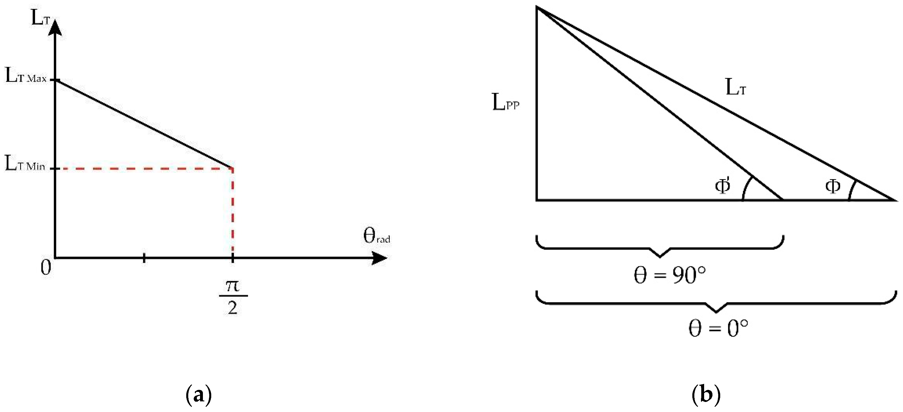 Sensors 23 05827 g007