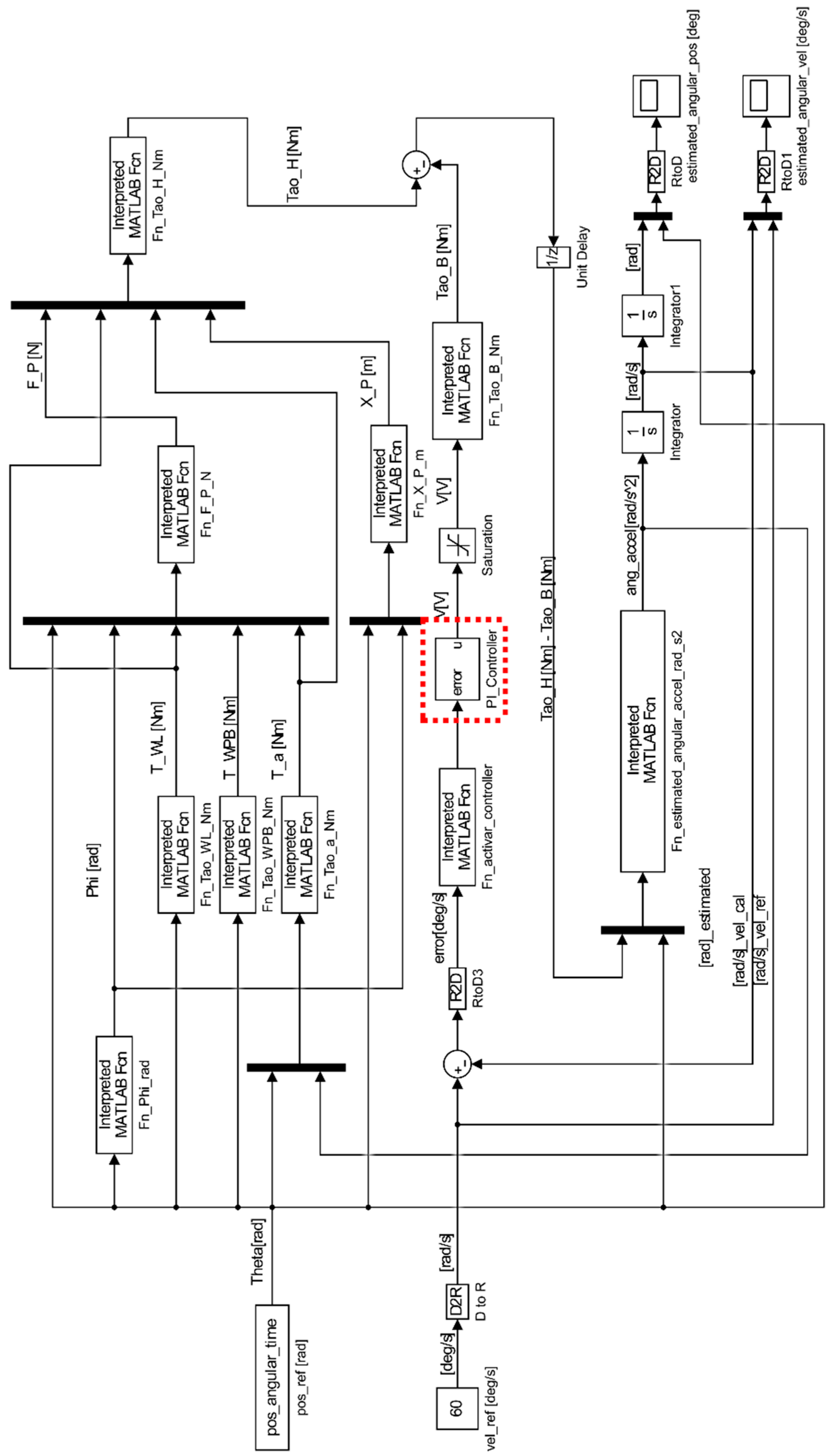 Sensors 23 05827 g013