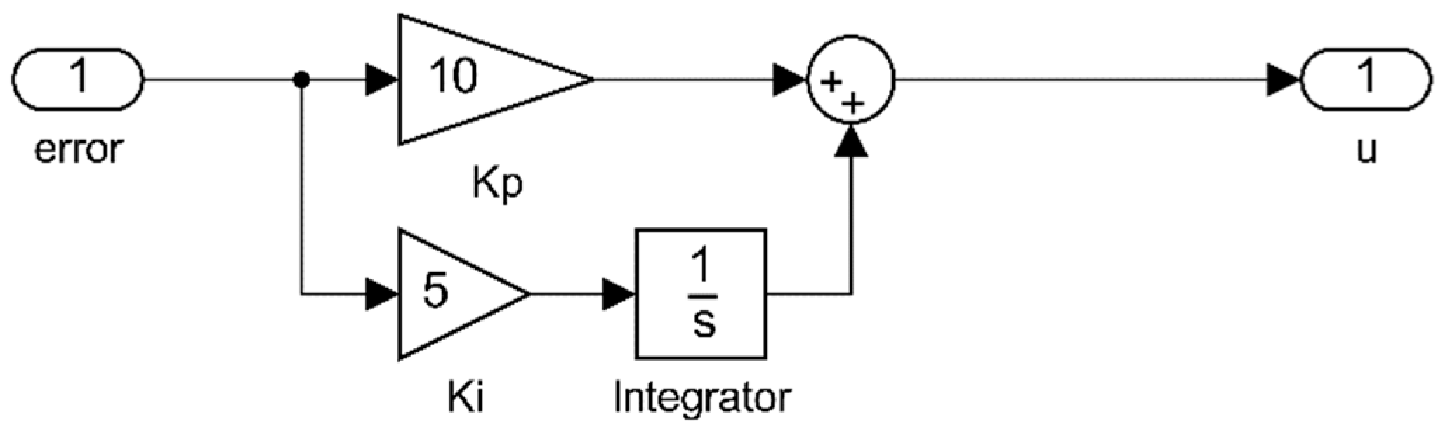 Sensors 23 05827 g014