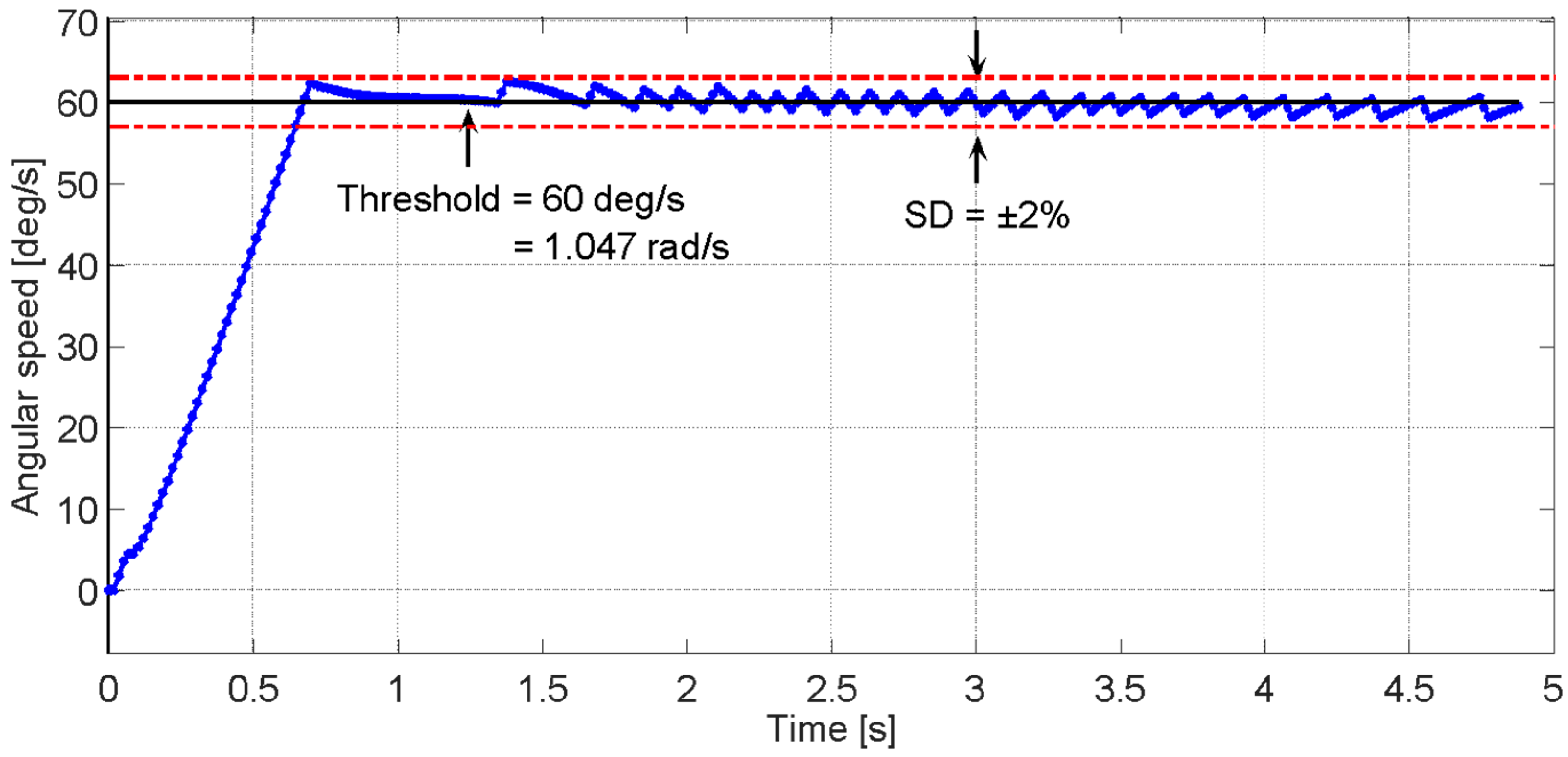 Sensors 23 05827 g015