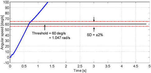 Sensors 23 05827 i002 Sensors 23 05827 i002