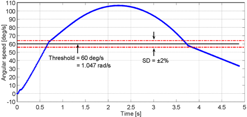 Sensors 23 05827 i004 Sensors 23 05827 i004