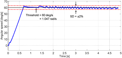 Sensors 23 05827 i006 Sensors 23 05827 i006