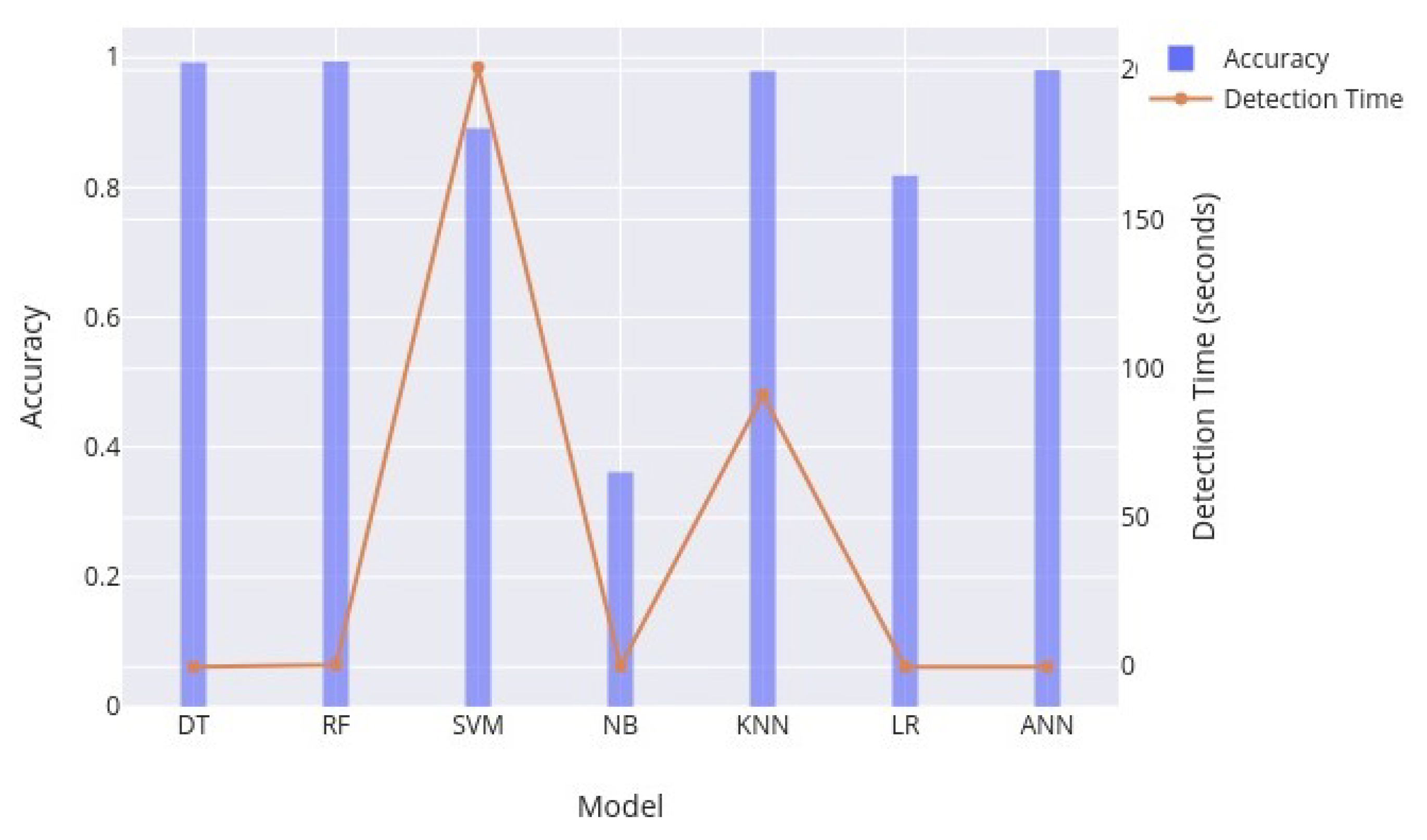 Sensors 23 05829 g003