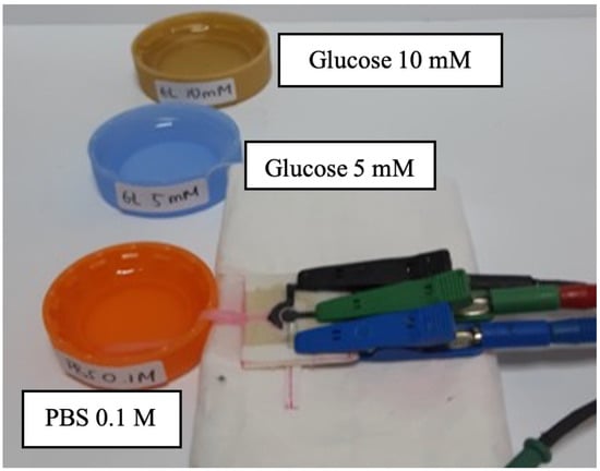 Sensors 23 05833 g0a1