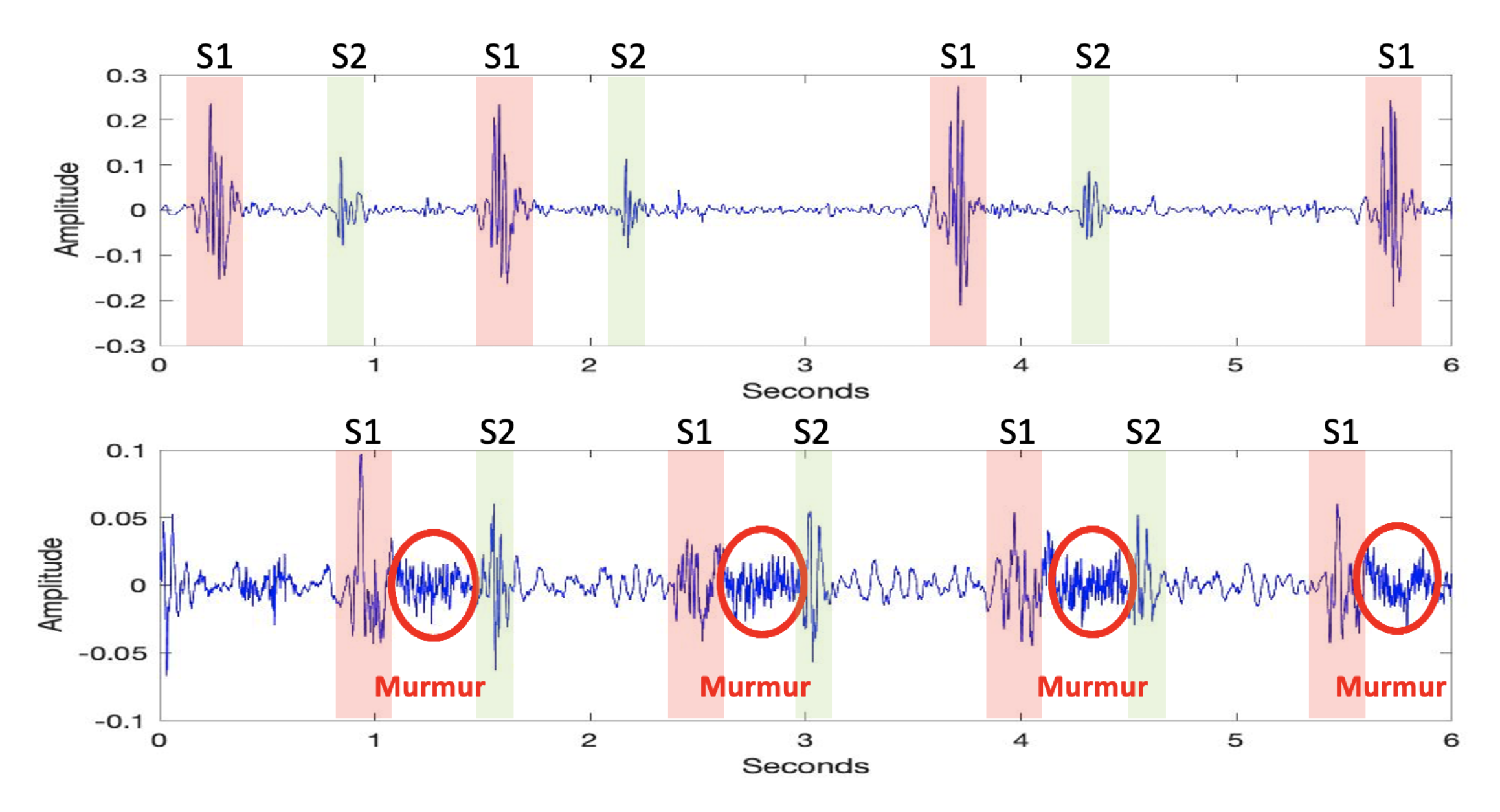 Sensors 23 05835 g002