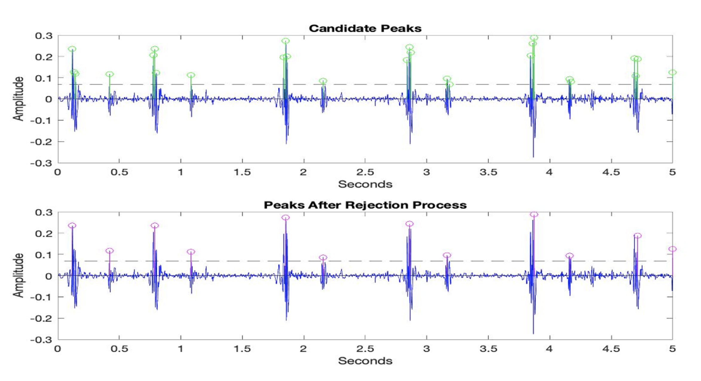 Sensors 23 05835 g005