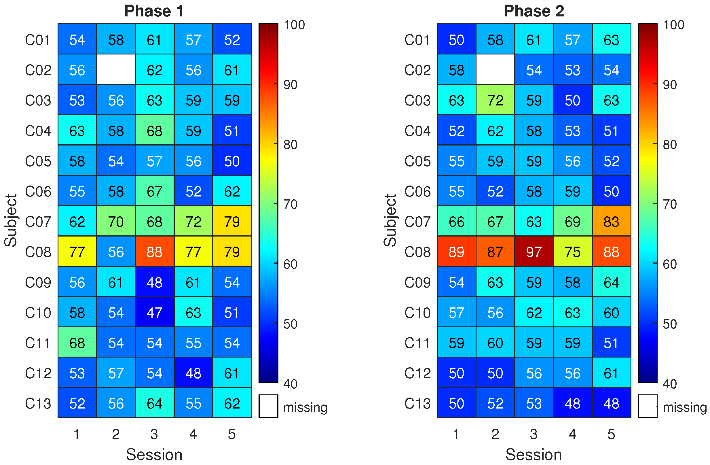 Sensors 23 05836 g005