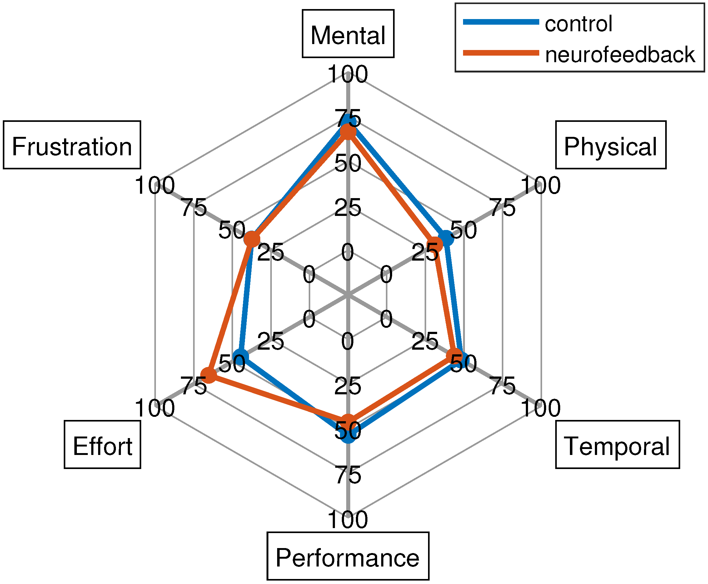 Sensors 23 05836 g007
