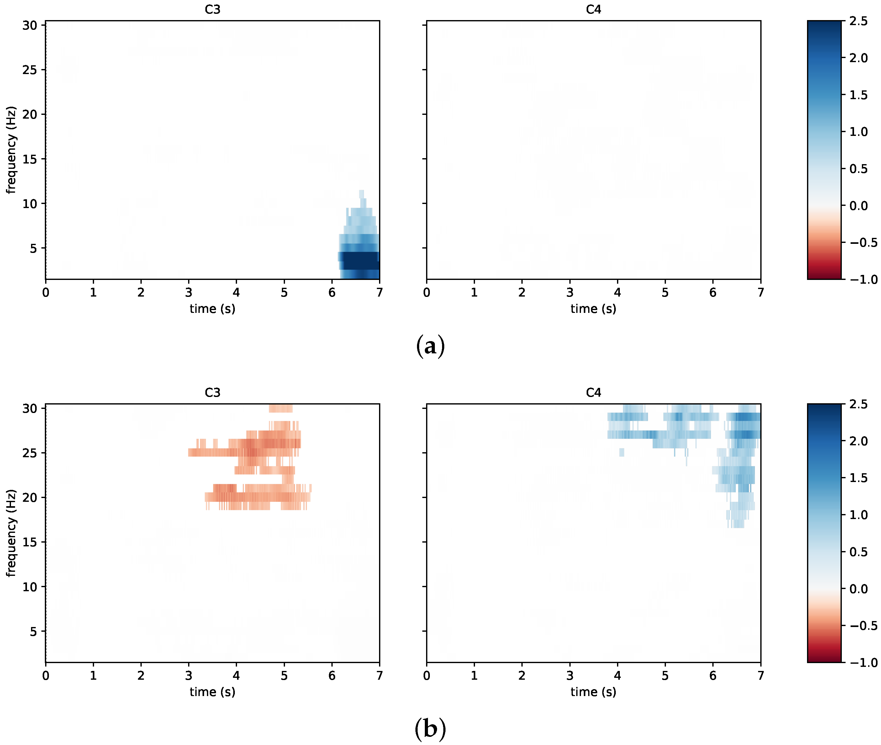 Sensors 23 05836 g008
