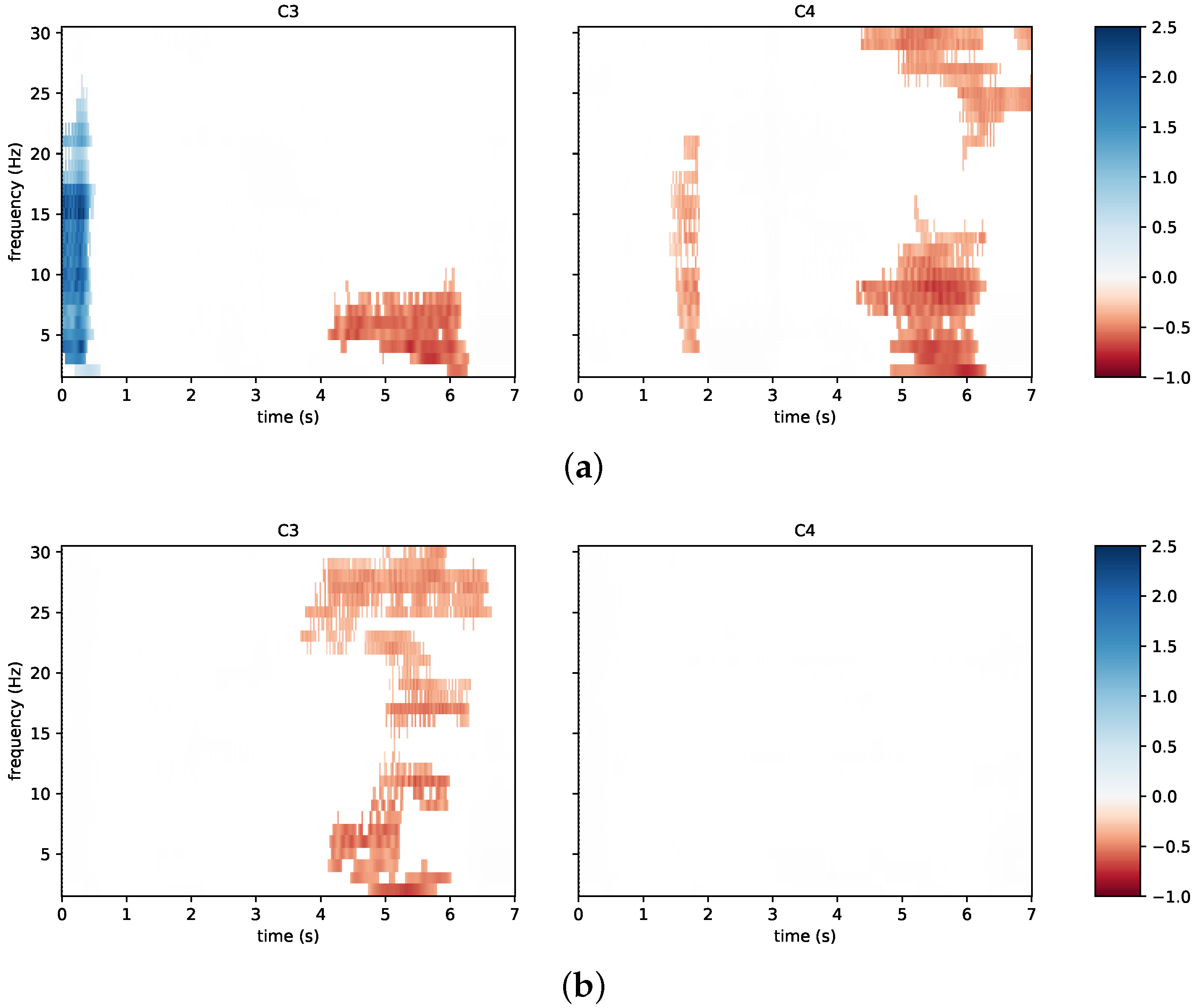 Sensors 23 05836 g009