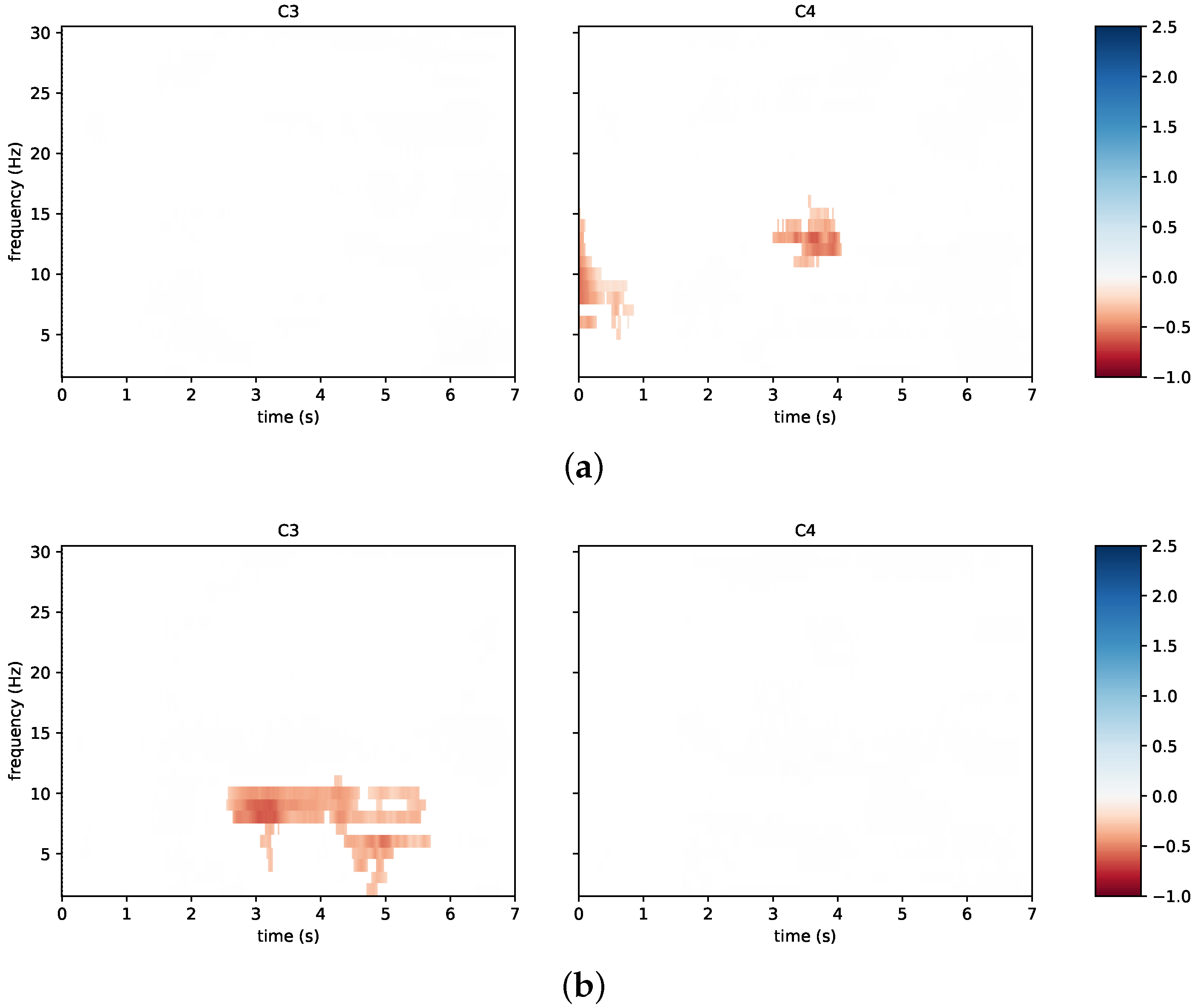 Sensors 23 05836 g010