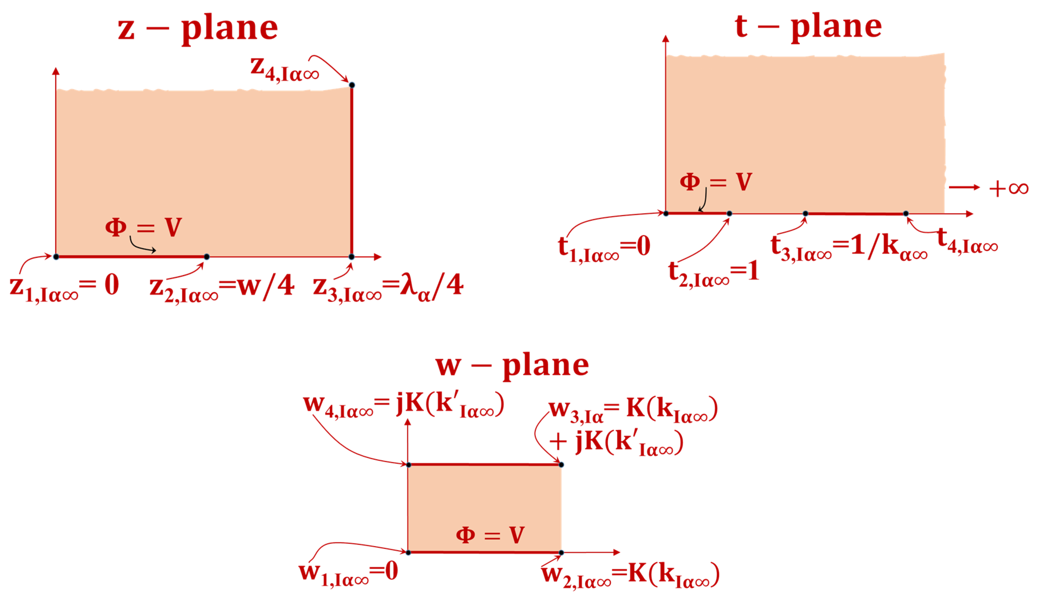 Sensors 23 05838 g008