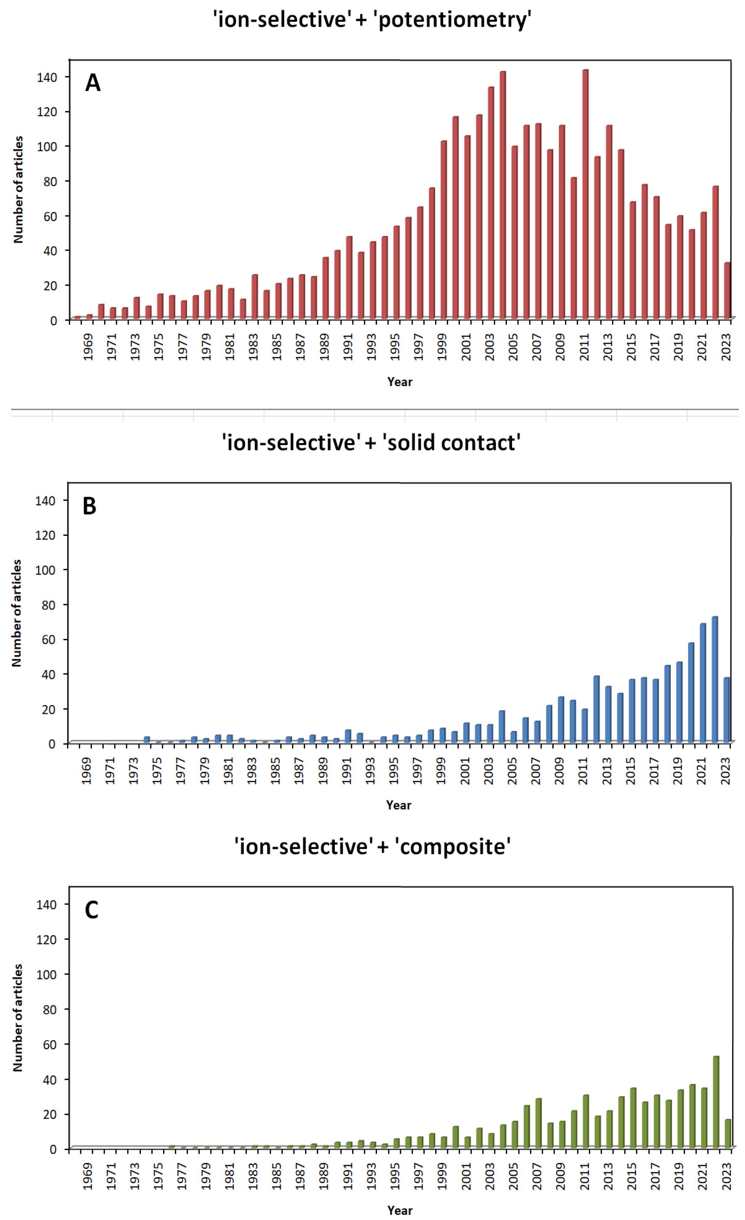 Sensors 23 05839 g005