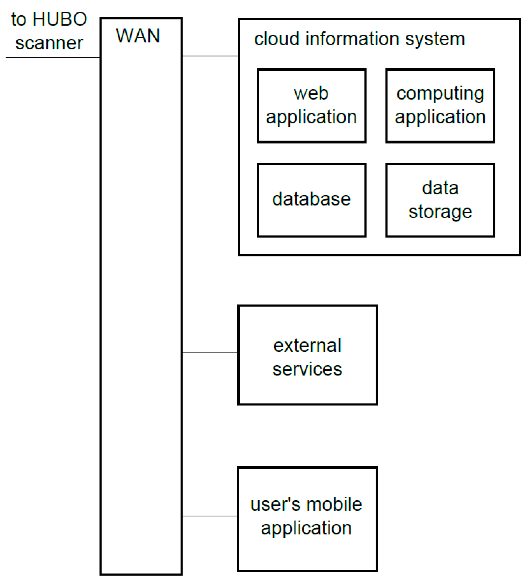 Sensors 23 05840 g003