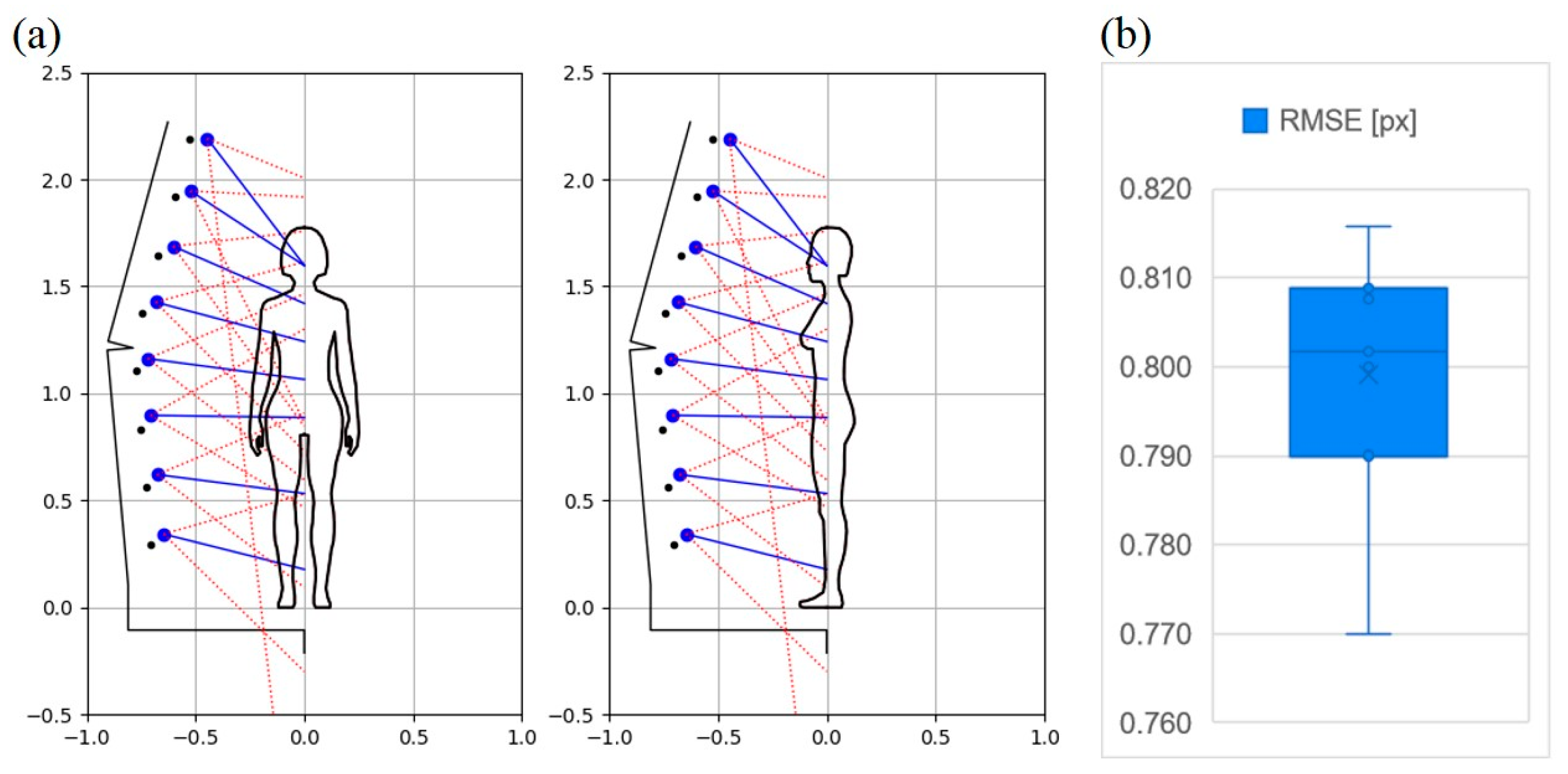 Sensors 23 05840 g009