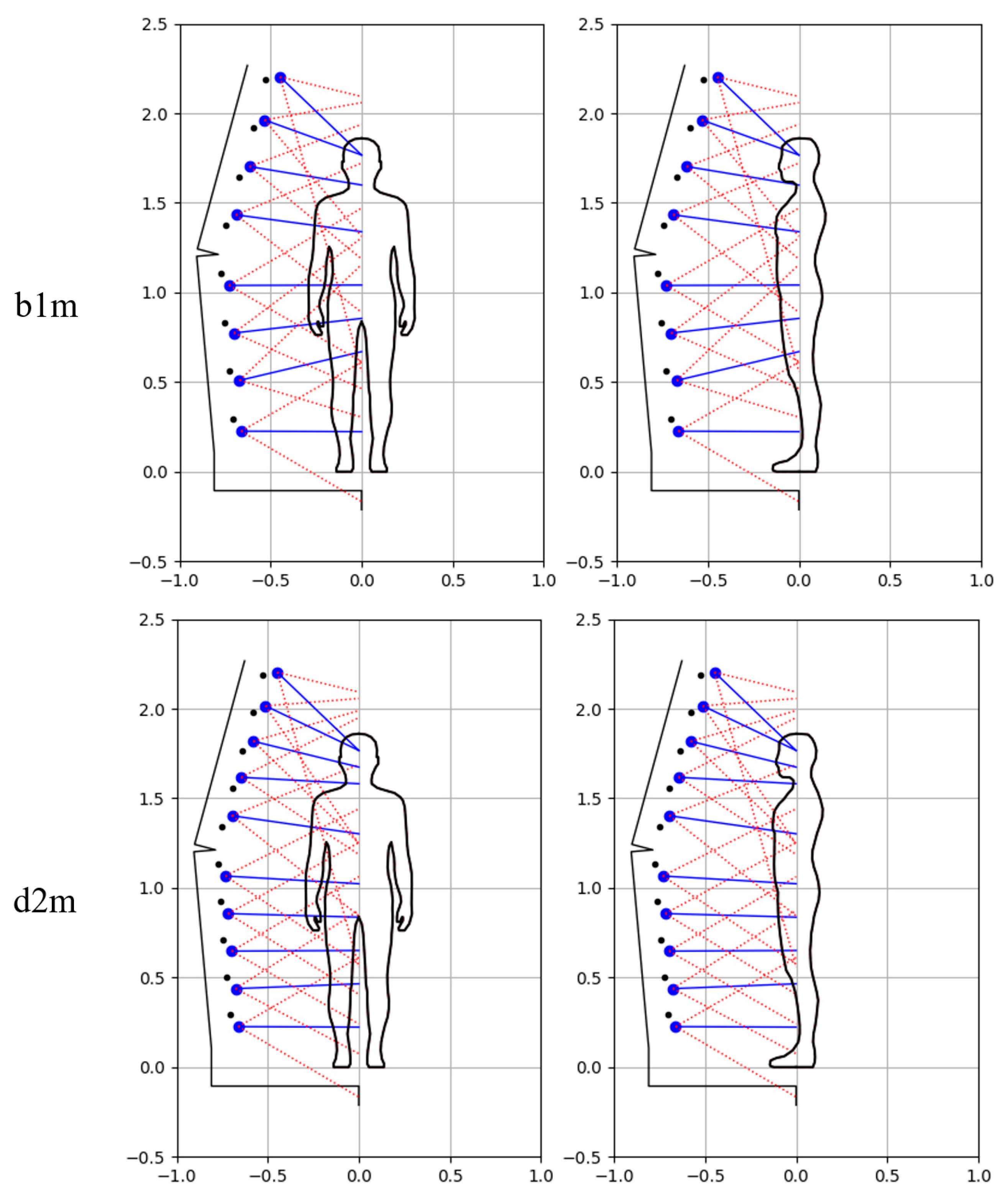 Sensors 23 05840 g013a