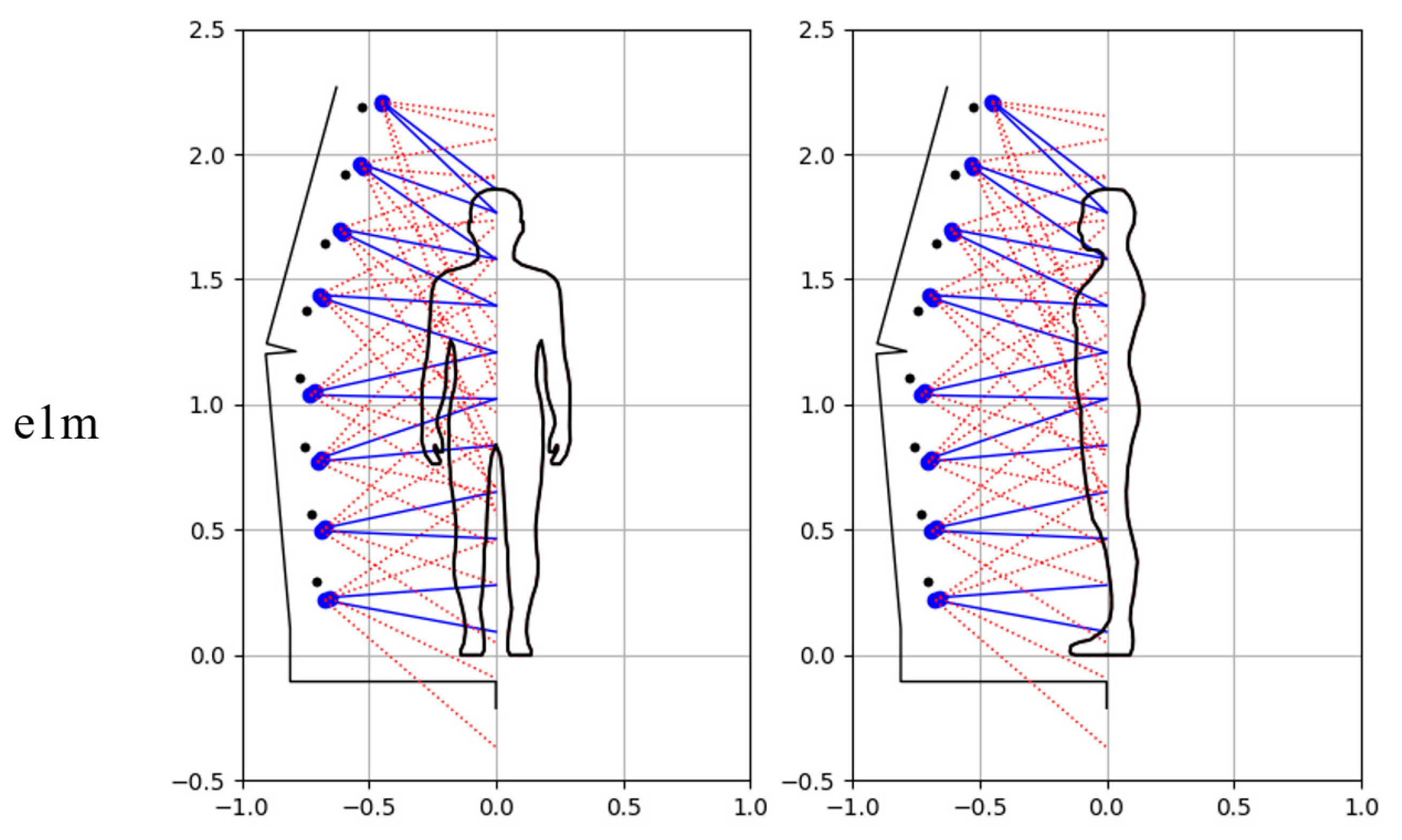 Sensors 23 05840 g013b