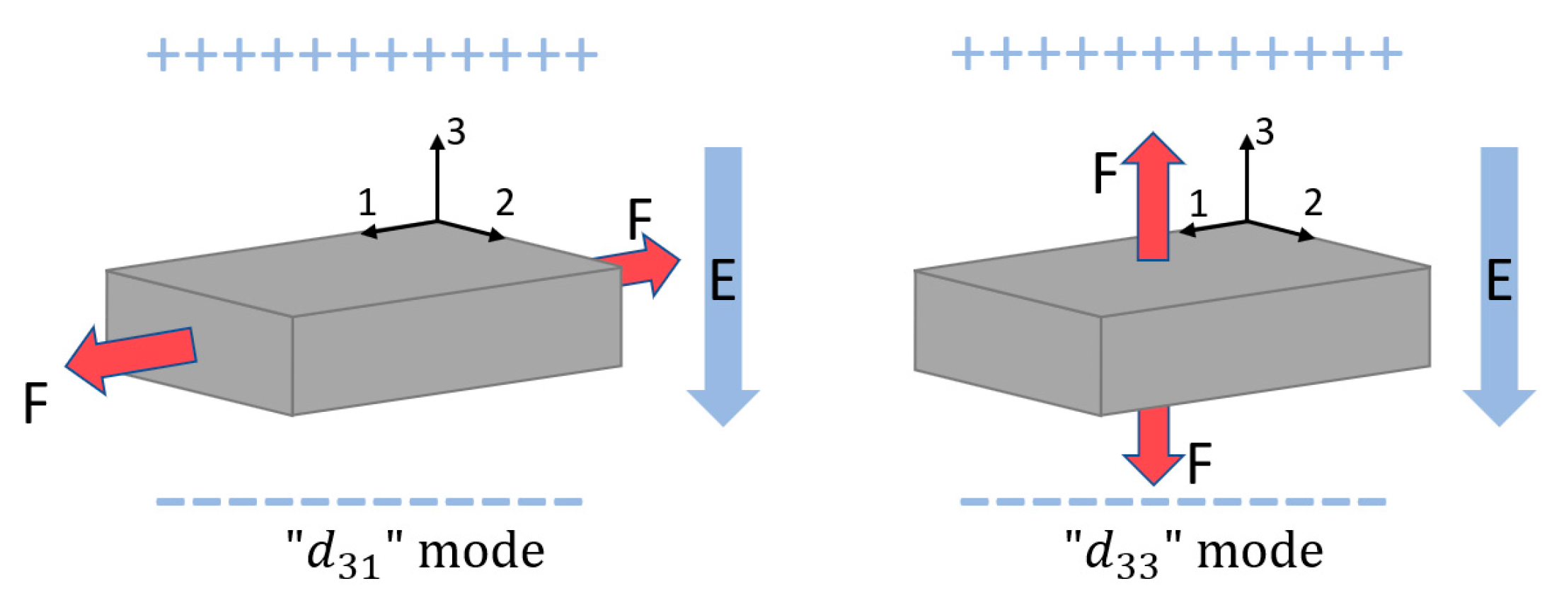 Sensors 23 05841 g001 Sensors 23 05841 g001