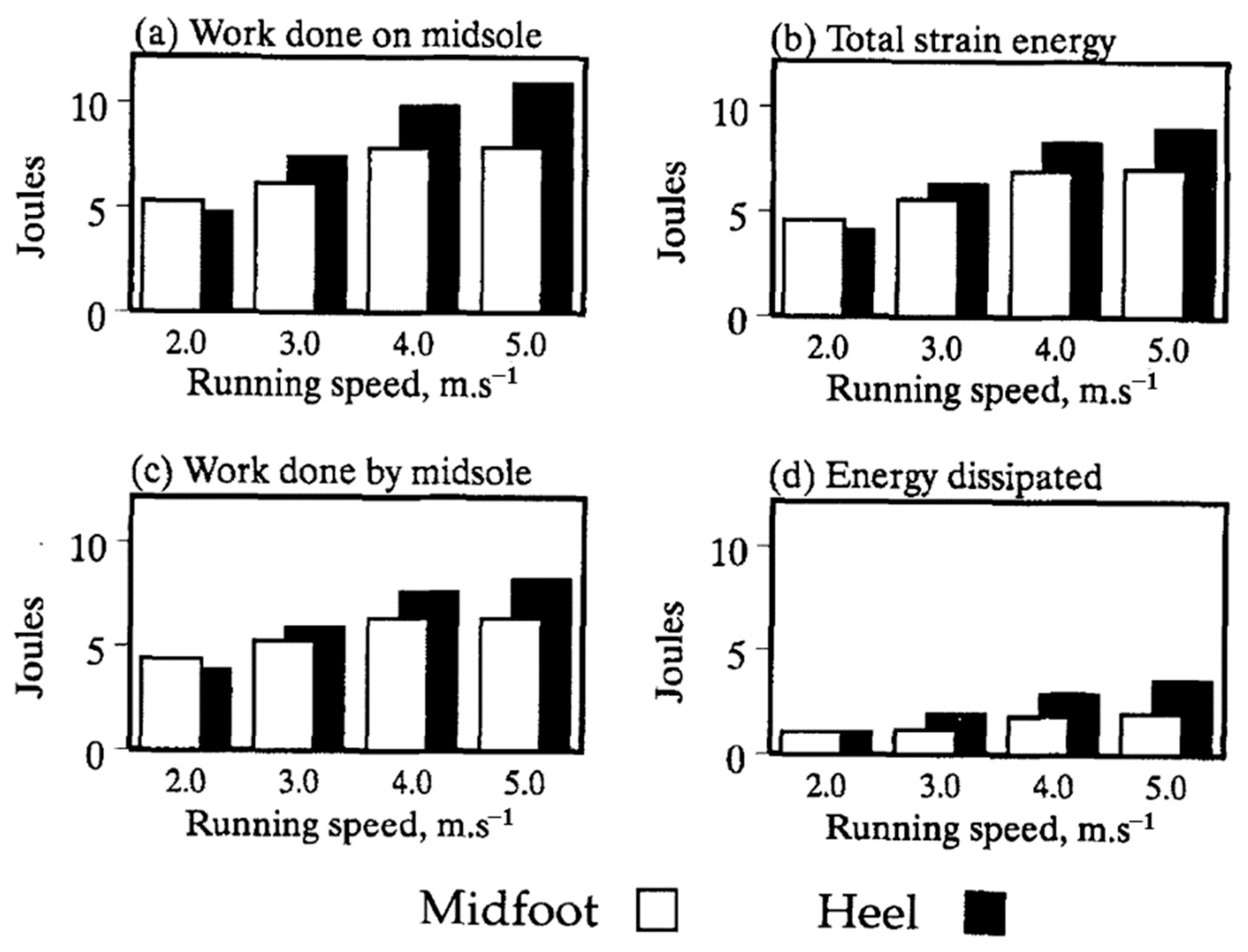 Sensors 23 05841 g003 Sensors 23 05841 g003