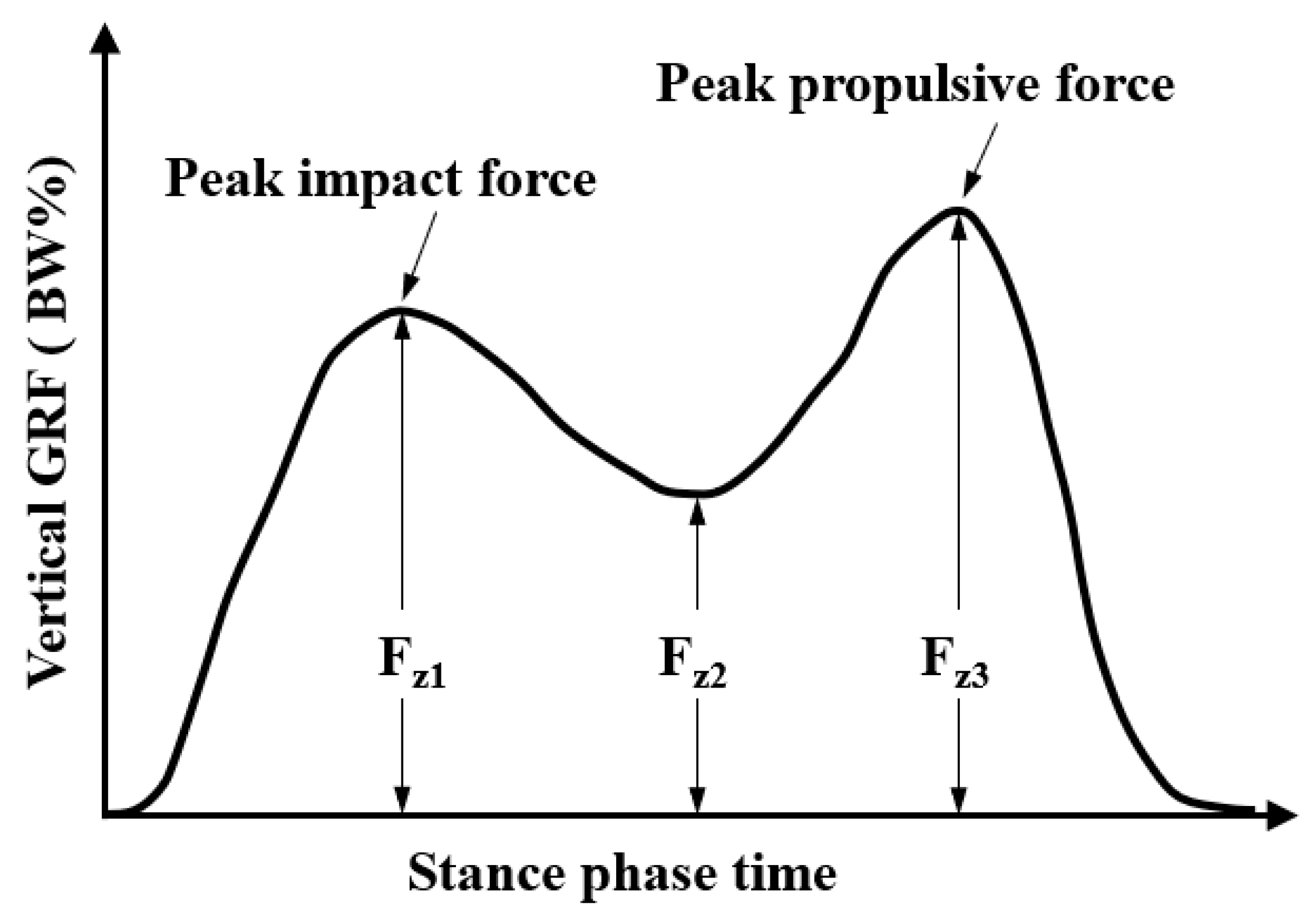 Sensors 23 05841 g004 Sensors 23 05841 g004