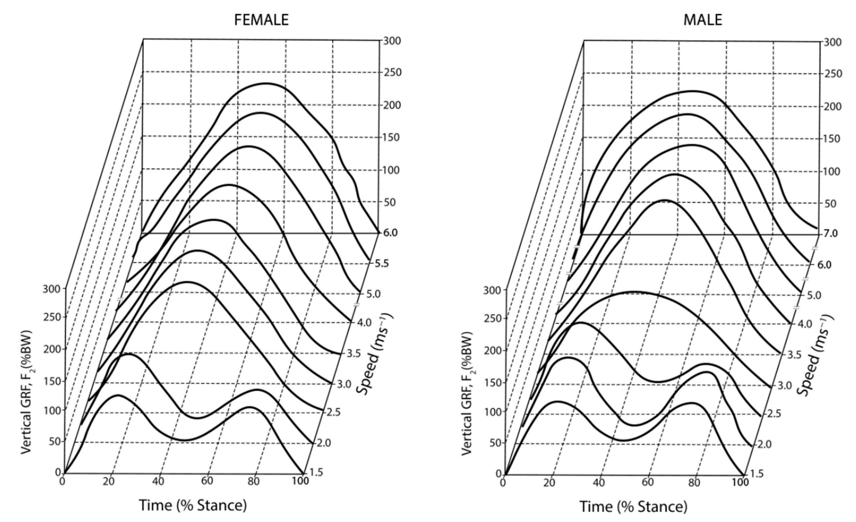 Sensors 23 05841 g005 Sensors 23 05841 g005