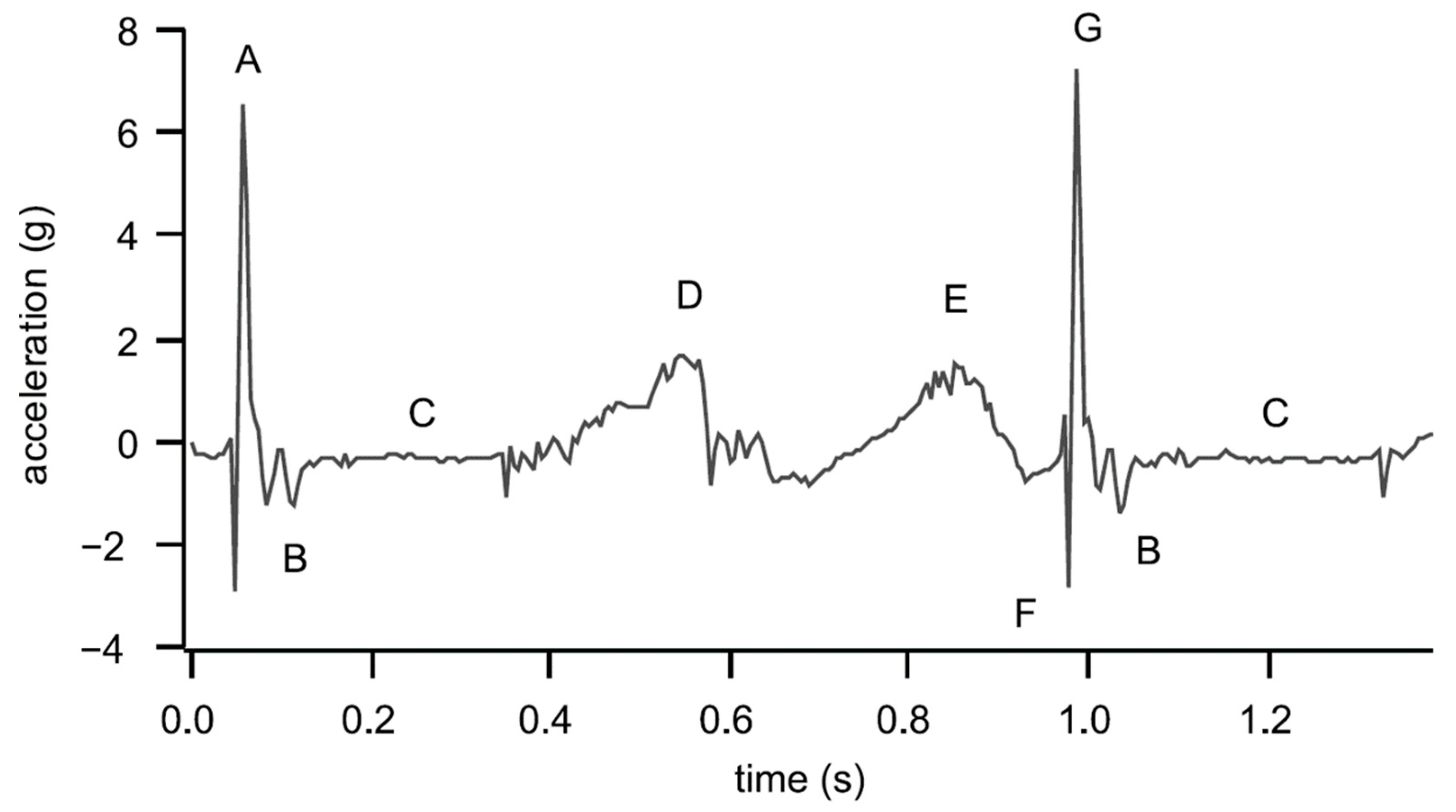 Sensors 23 05841 g006 Sensors 23 05841 g006