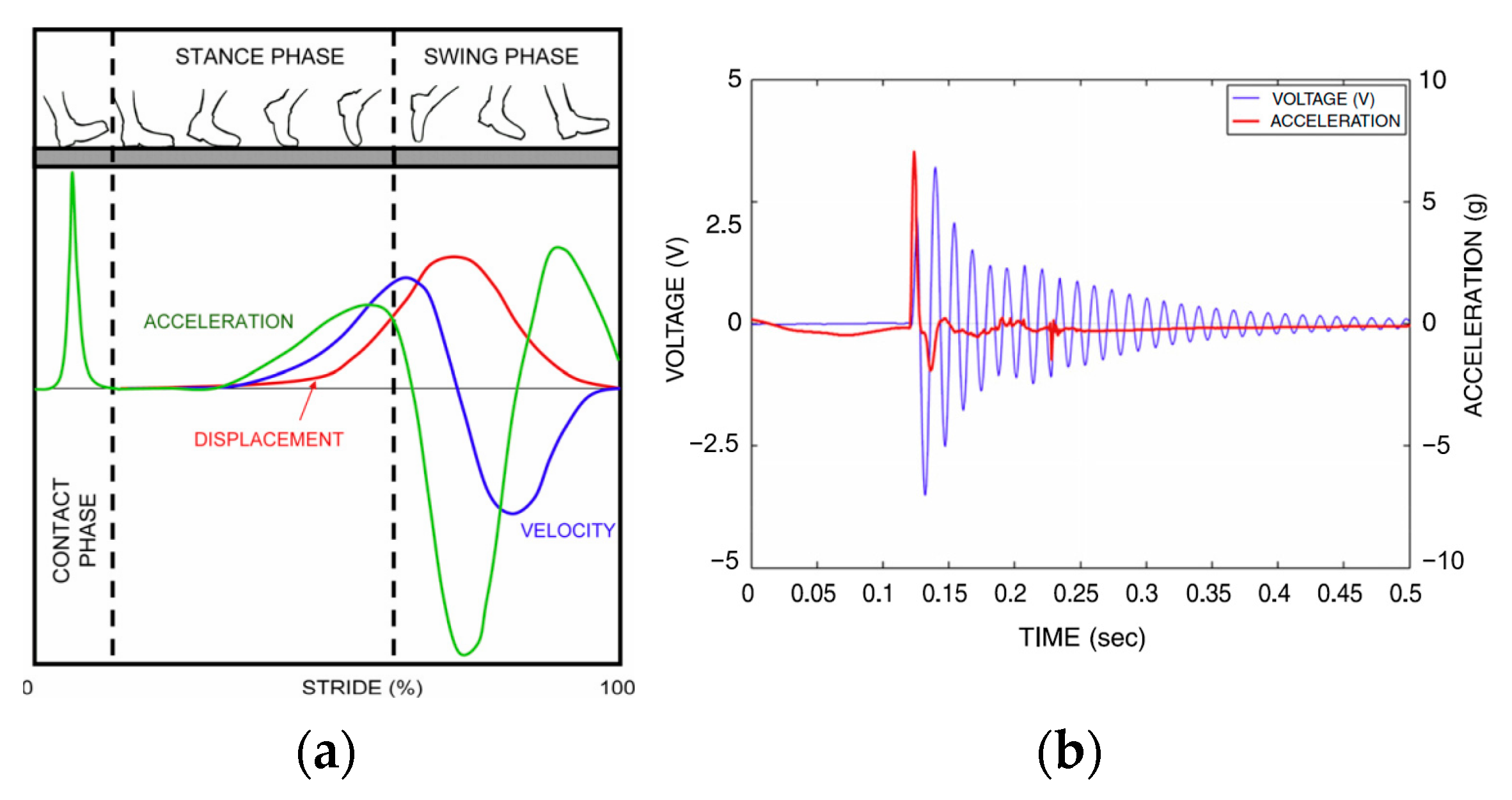 Sensors 23 05841 g007 Sensors 23 05841 g007