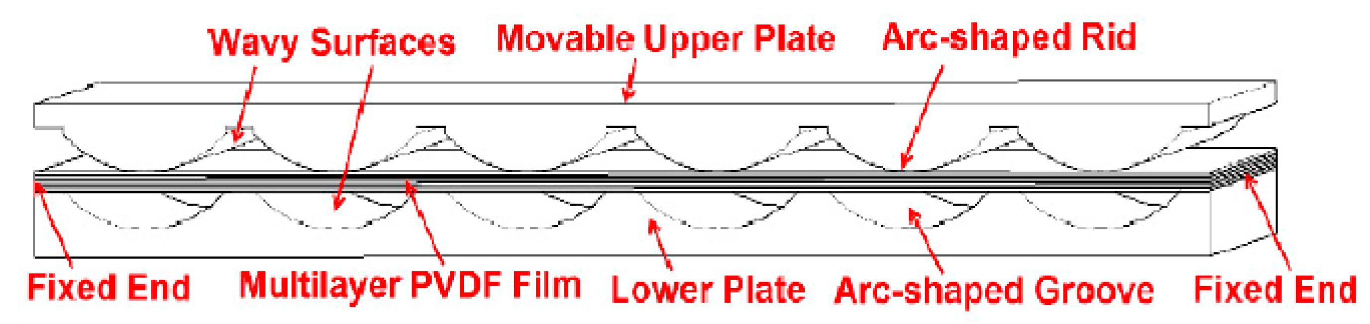 Sensors 23 05841 g015 Sensors 23 05841 g015