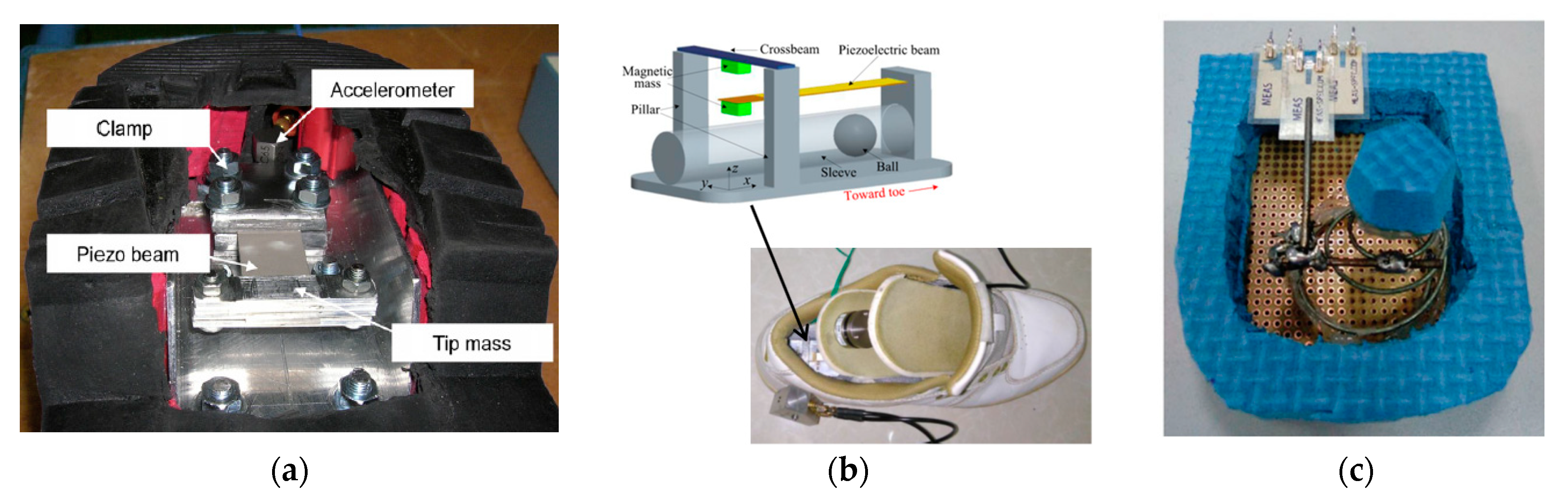 Sensors 23 05841 g017 Sensors 23 05841 g017