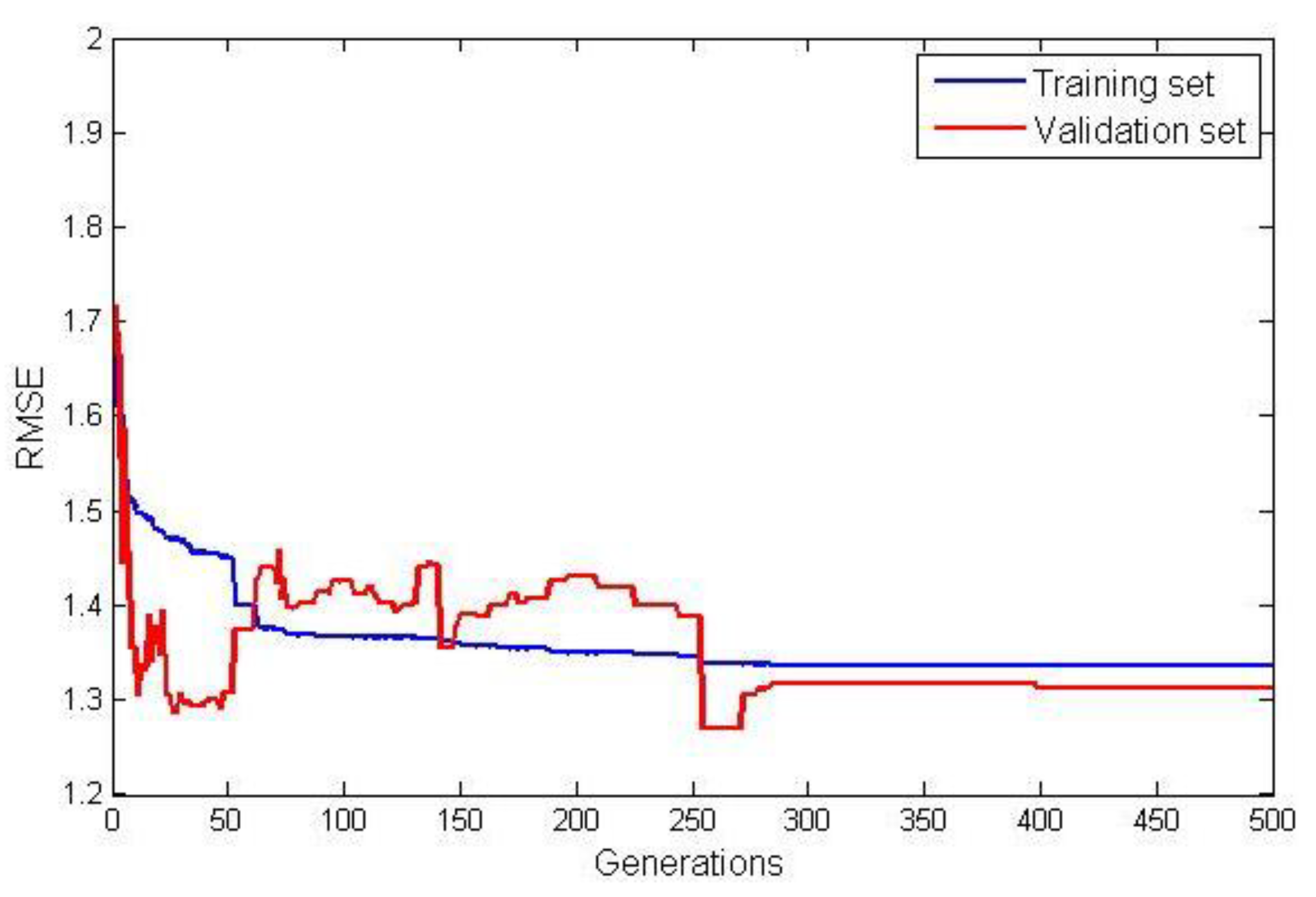 Sensors 23 05842 g008 Sensors 23 05842 g008