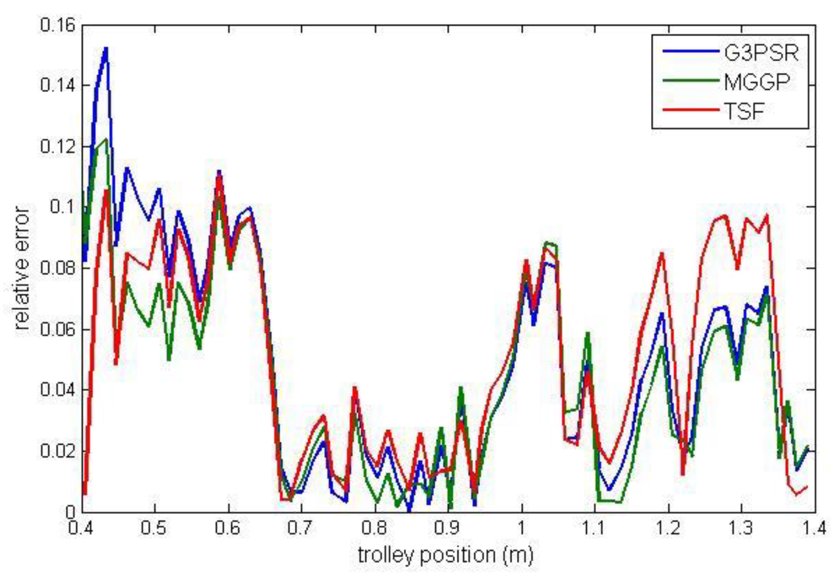 Sensors 23 05842 g010 Sensors 23 05842 g010