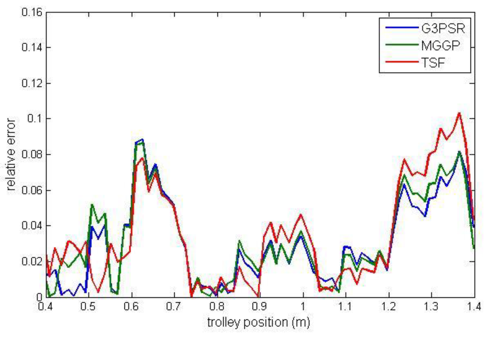 Sensors 23 05842 g011 Sensors 23 05842 g011