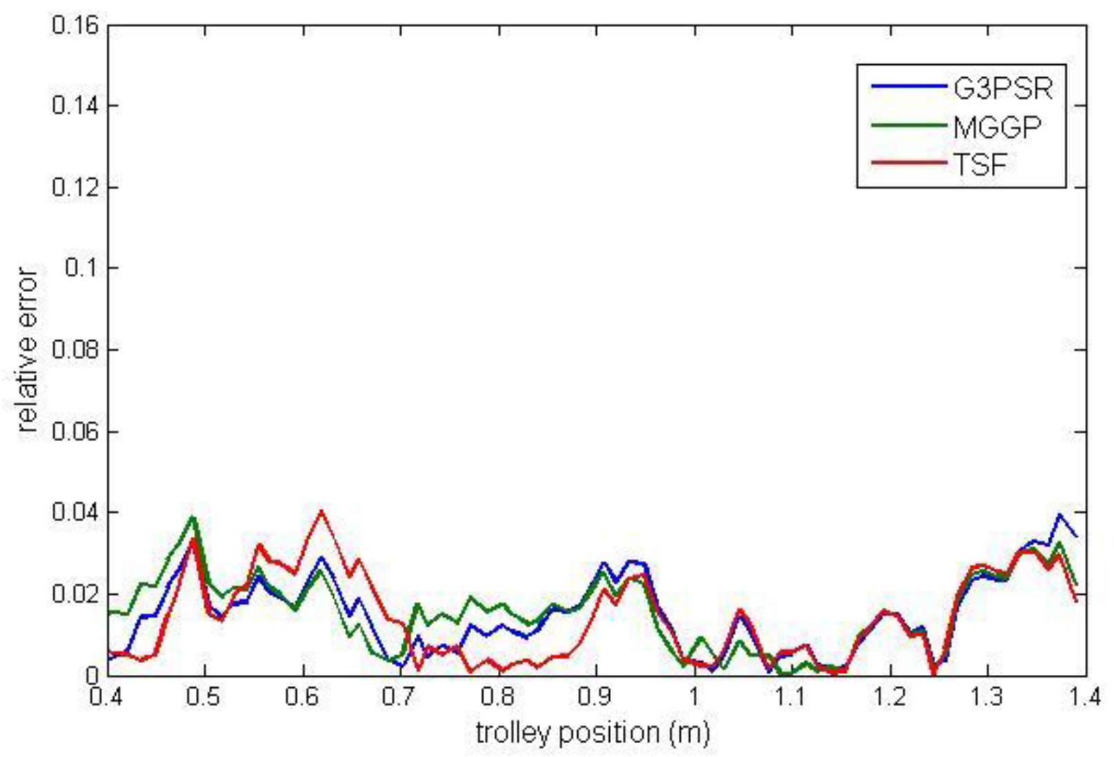 Sensors 23 05842 g013 Sensors 23 05842 g013