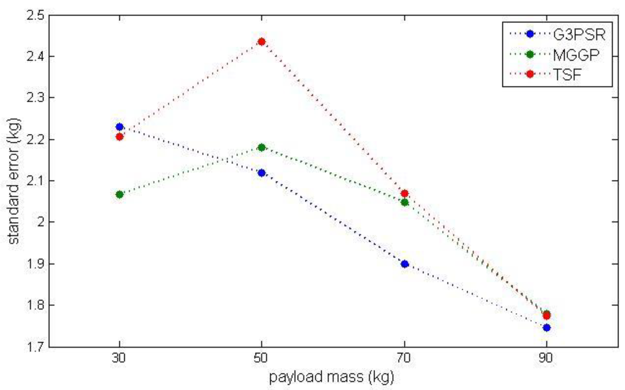 Sensors 23 05842 g014 Sensors 23 05842 g014
