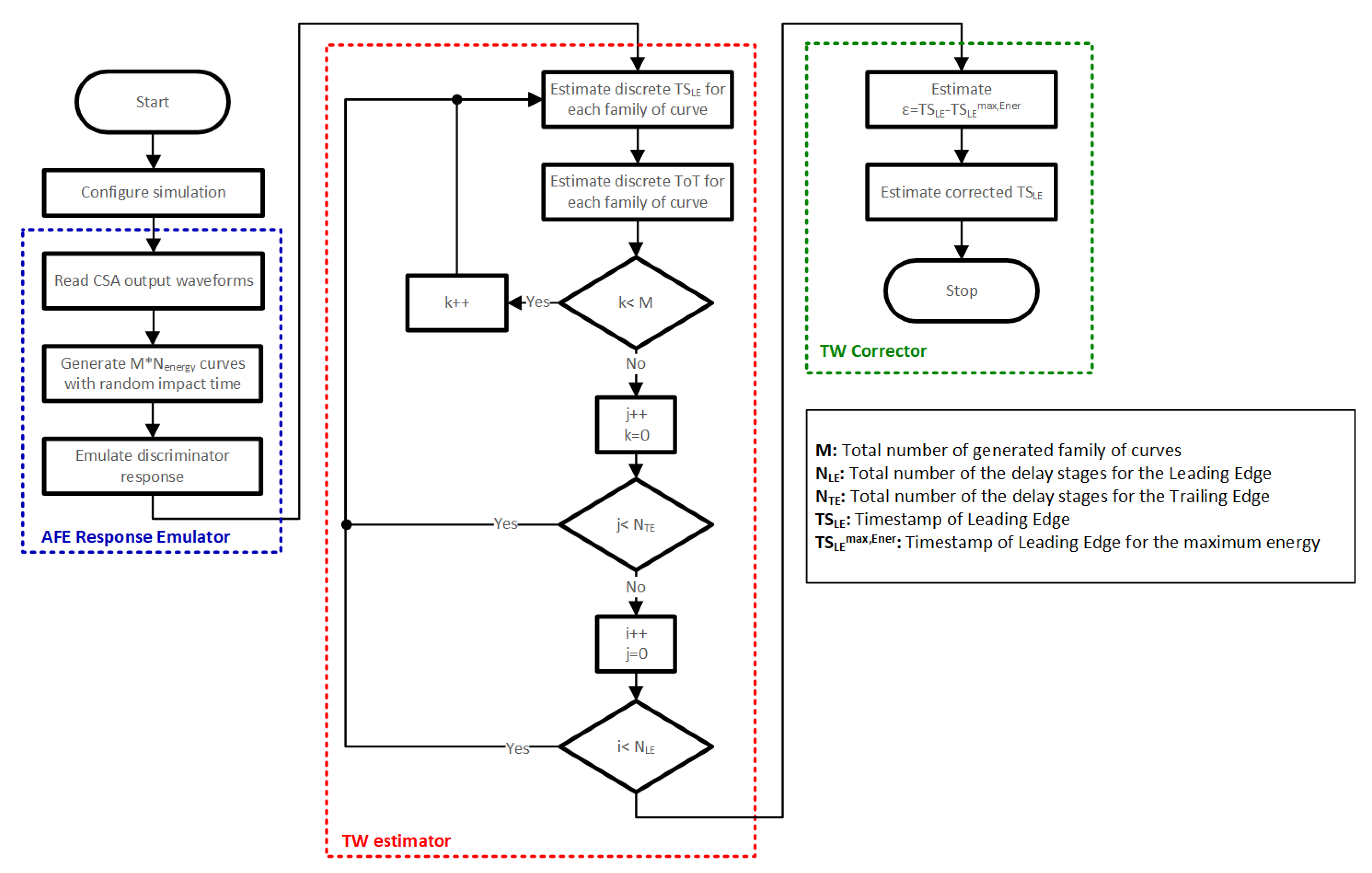 Sensors 23 05844 g011 Sensors 23 05844 g011