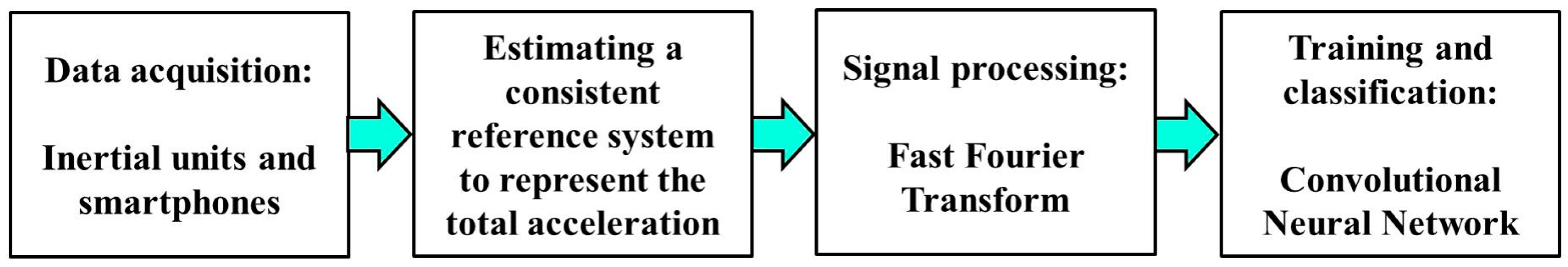 Sensors 23 05845 g001