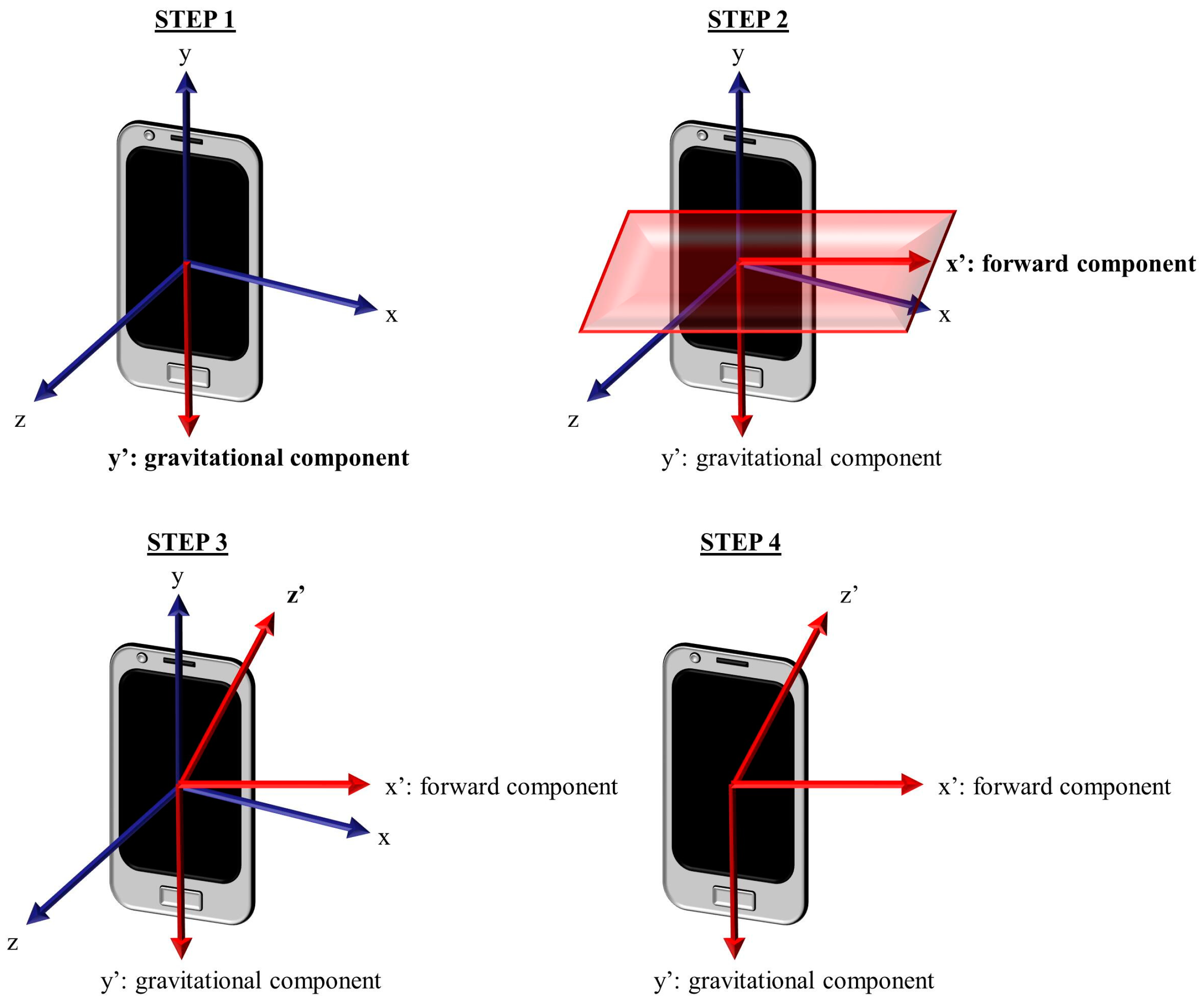 Sensors 23 05845 g002