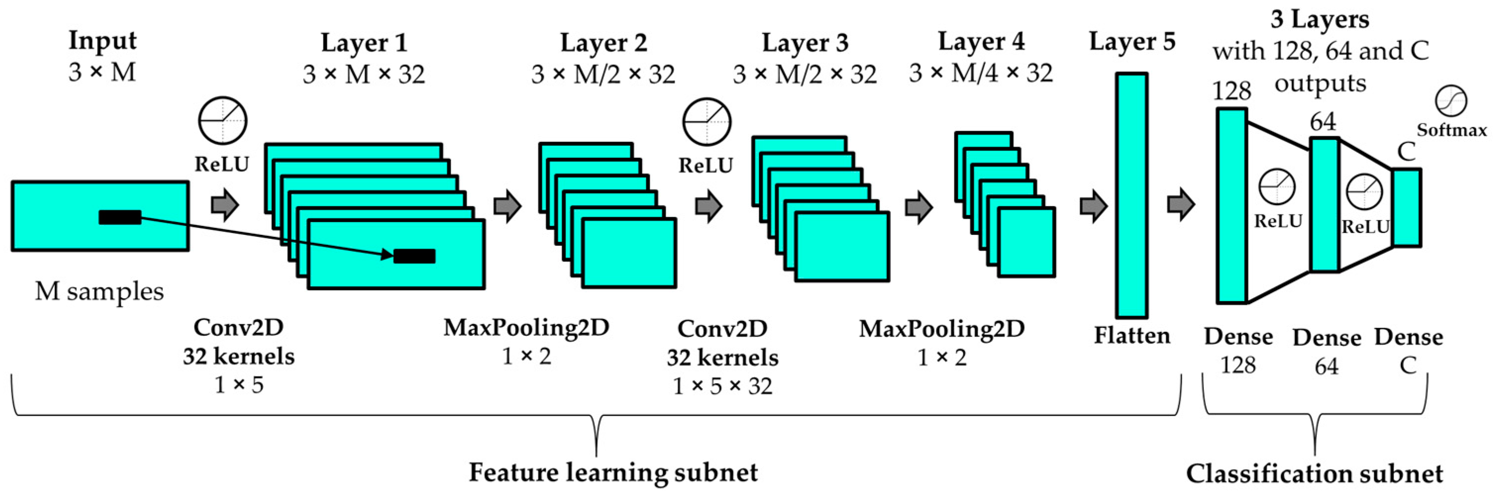 Sensors 23 05845 g003