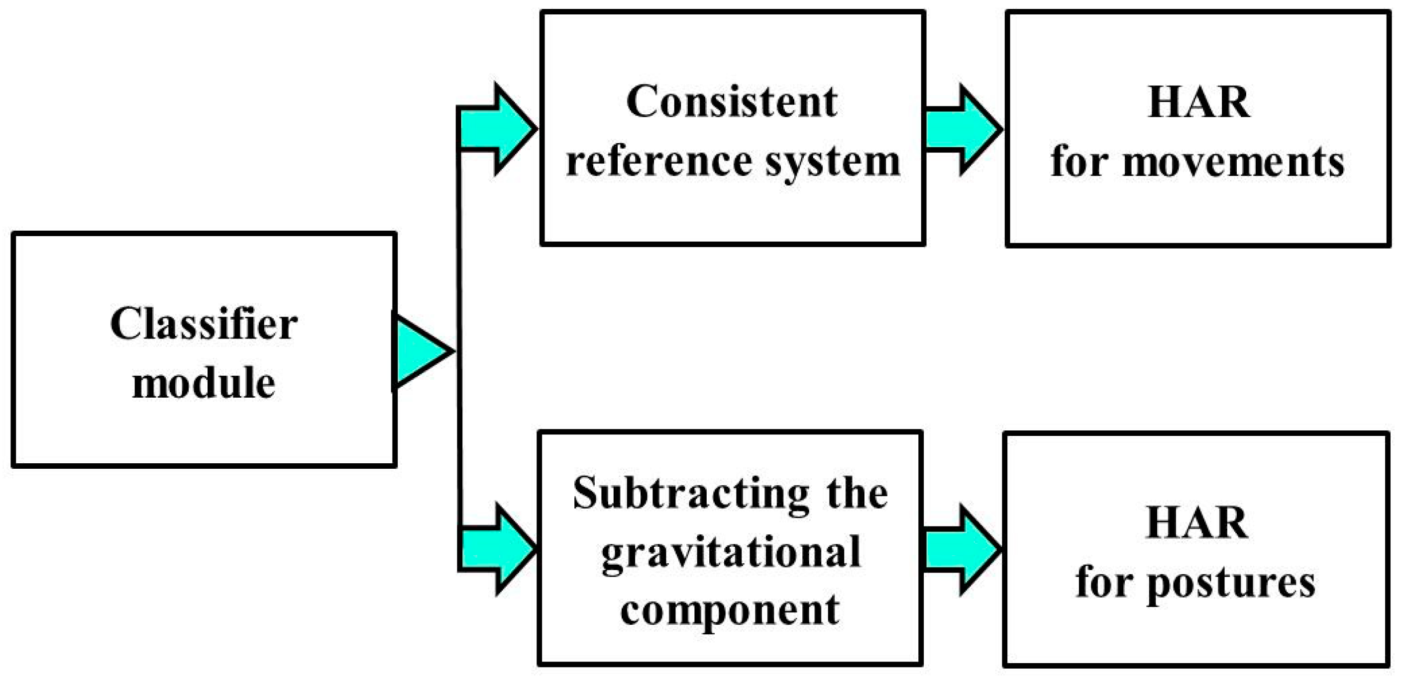 Sensors 23 05845 g004