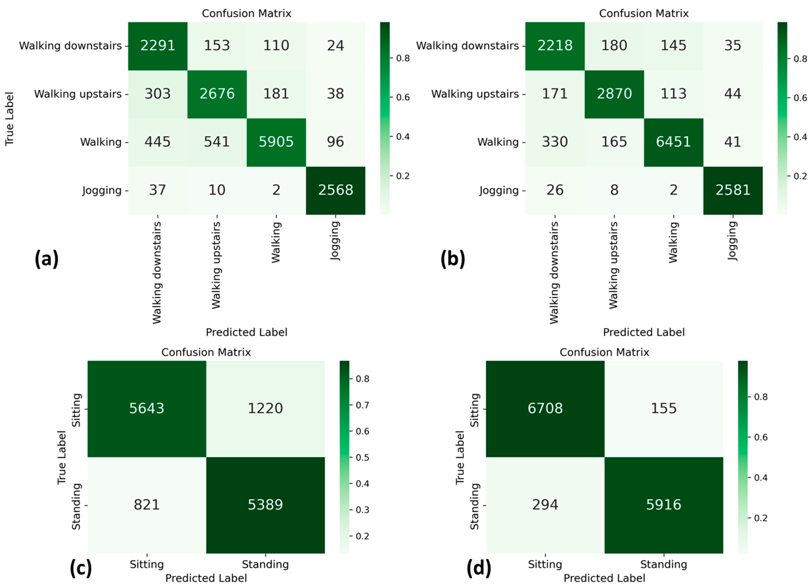 Sensors 23 05845 g005