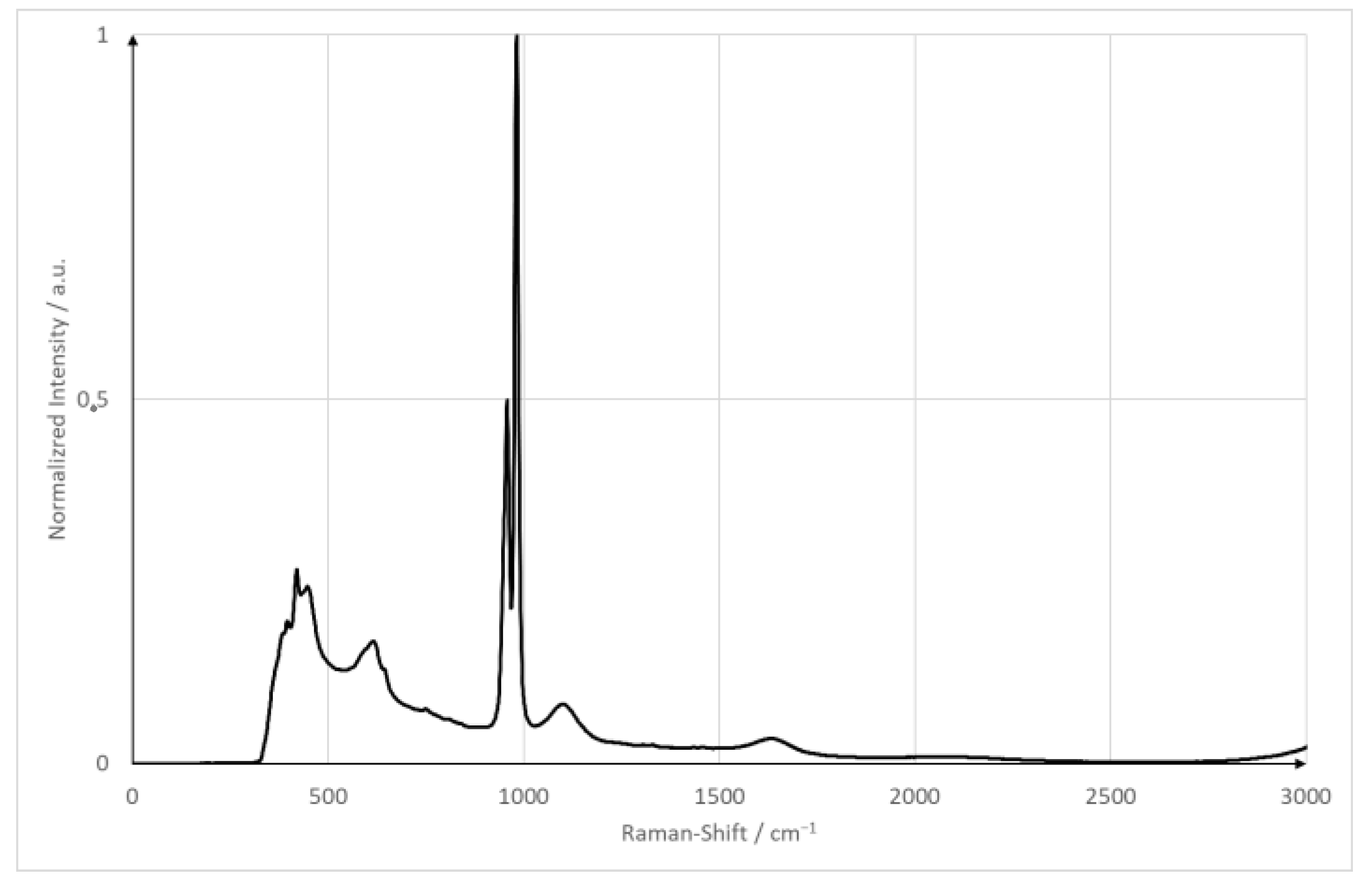 Sensors 23 05846 g003