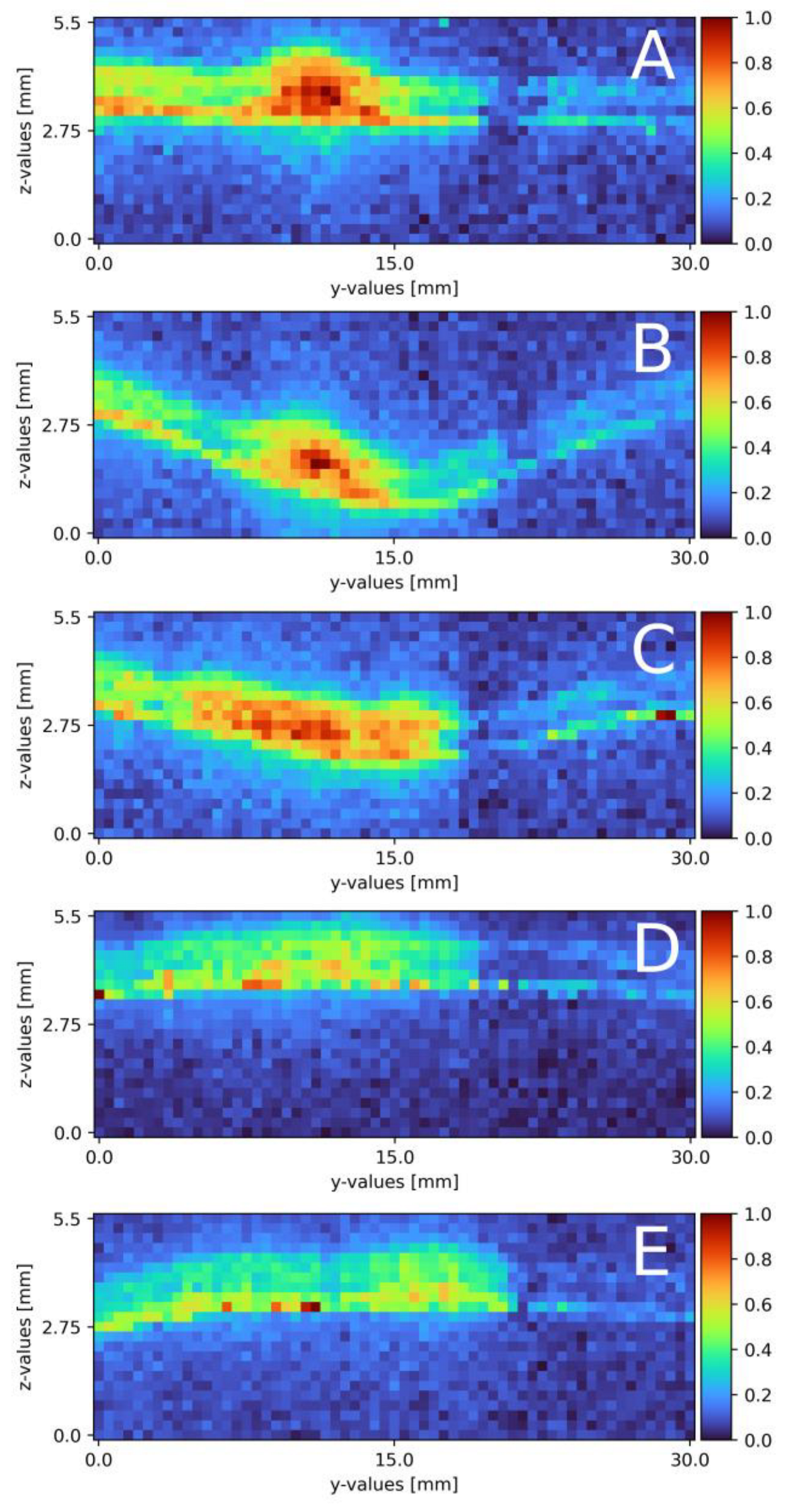 Sensors 23 05846 g007