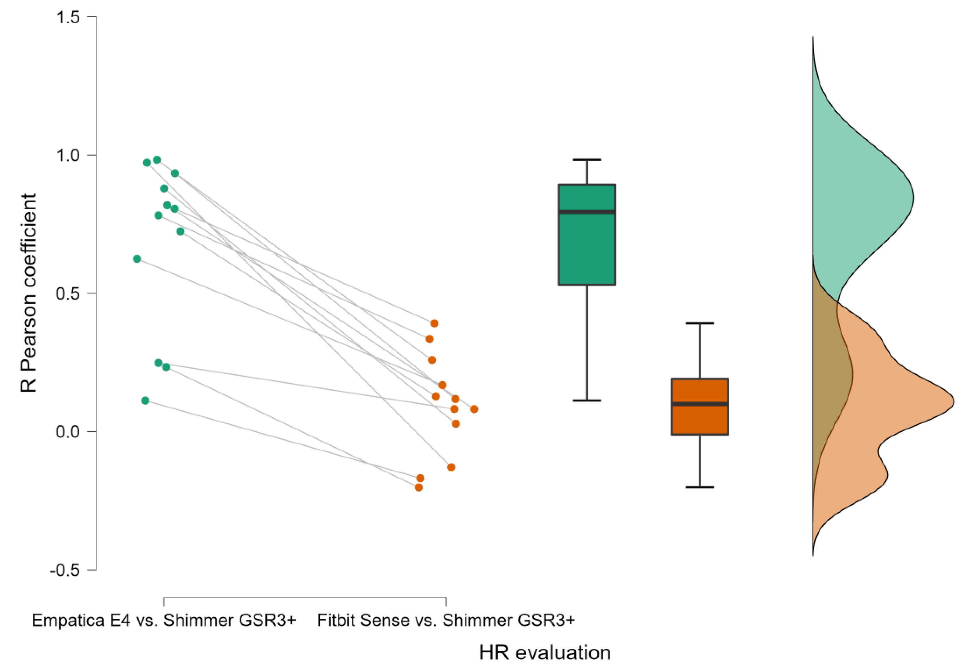 Sensors 23 05847 g003