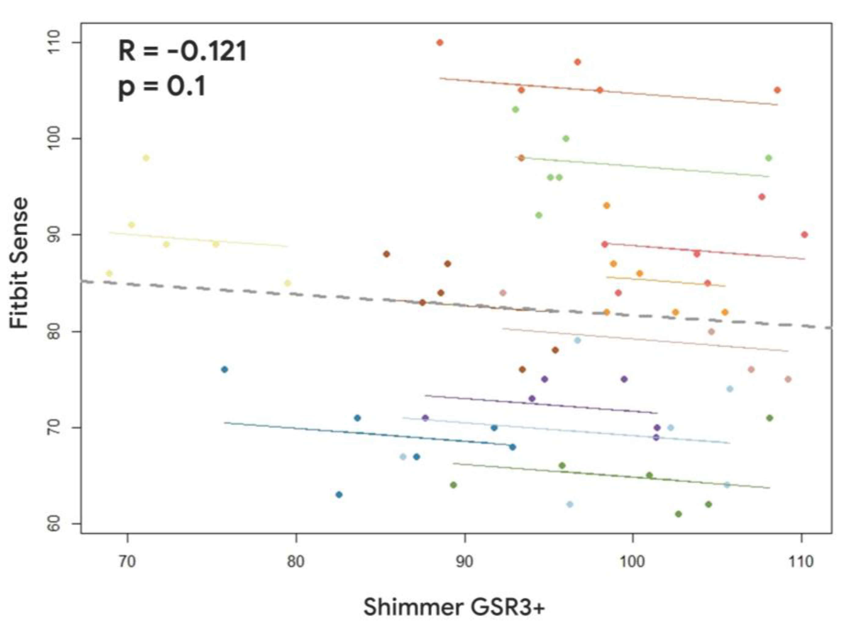 Sensors 23 05847 g008