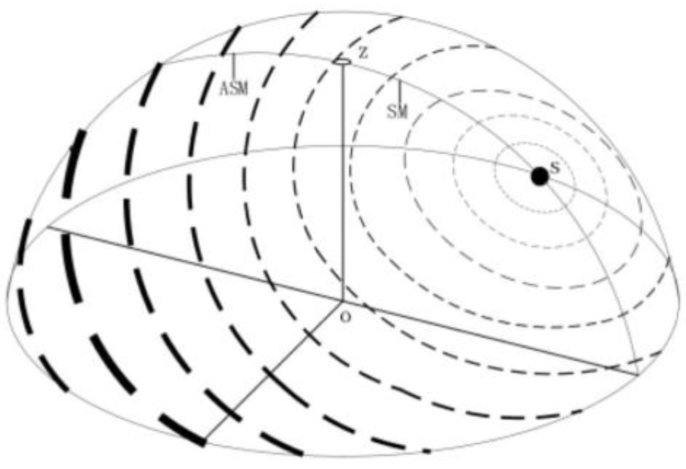 Sensors 23 05848 g005