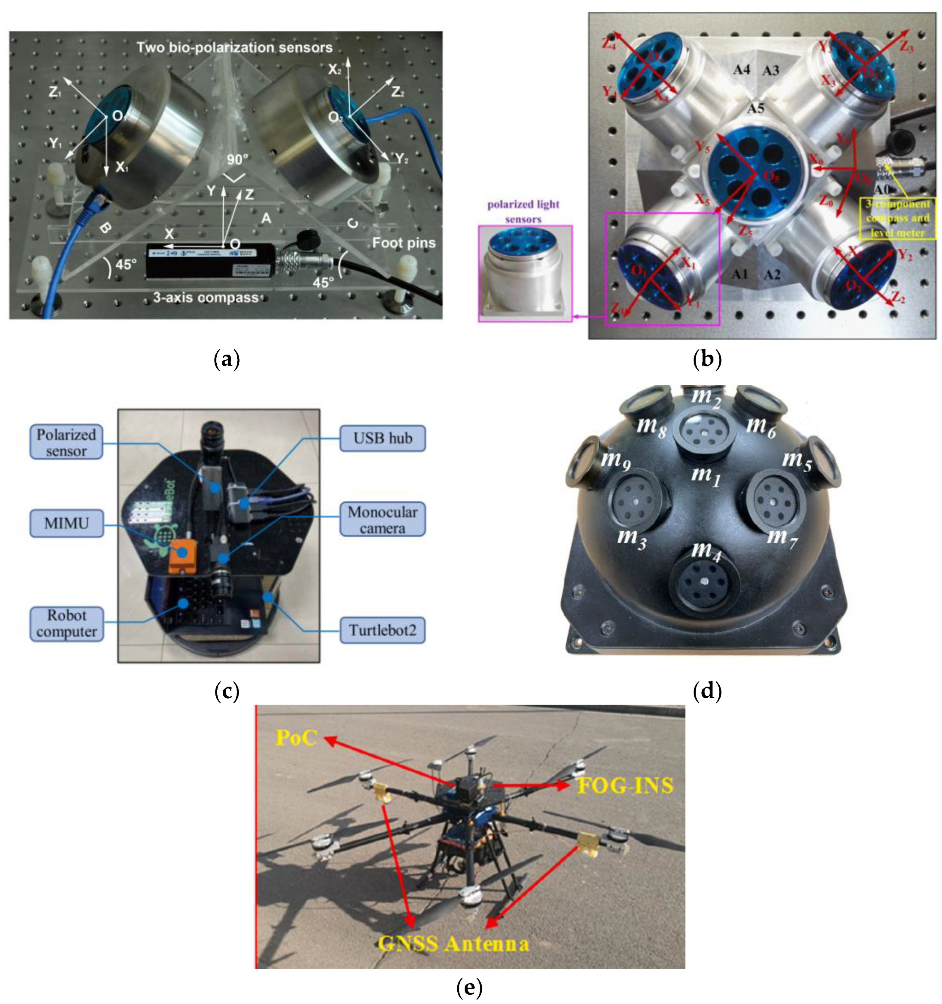 Sensors 23 05848 g008