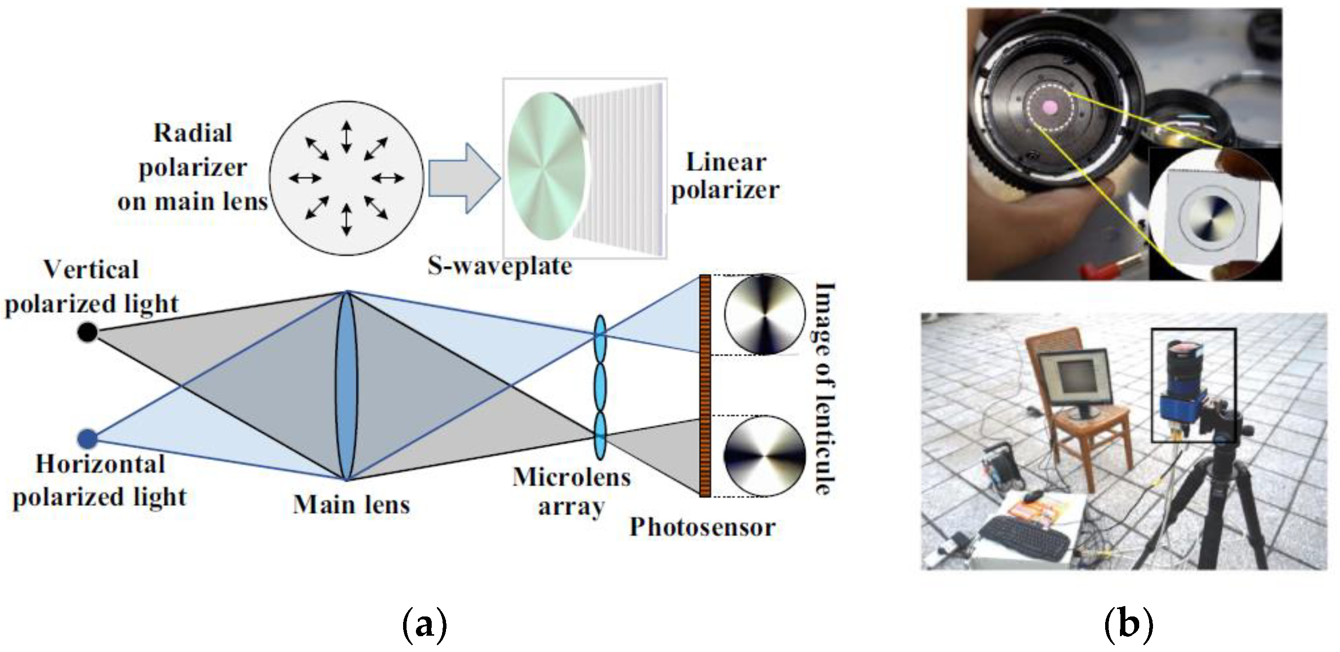 Sensors 23 05848 g011