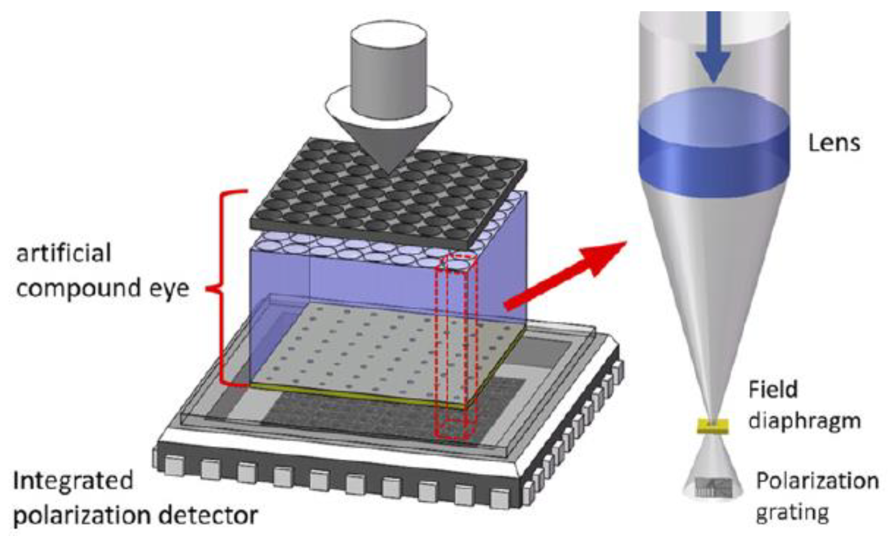 Sensors 23 05848 g012