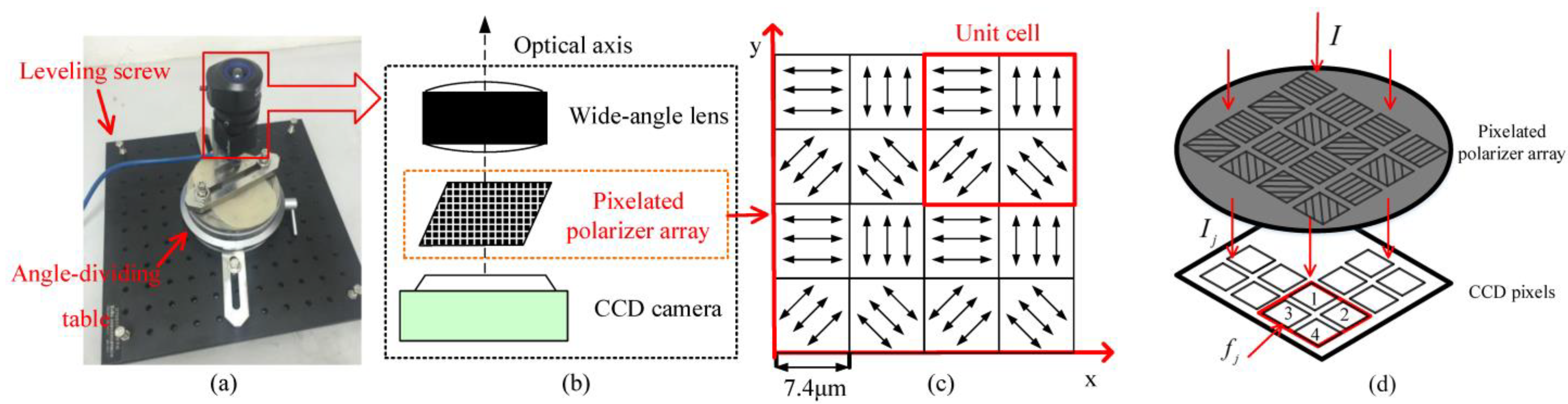 Sensors 23 05848 g014